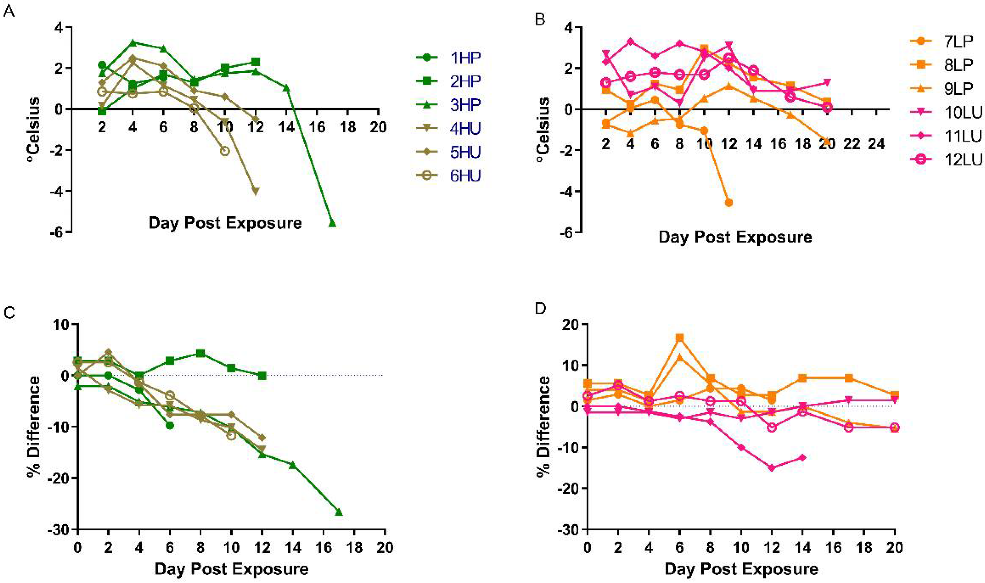 Viruses 14 01741 g002 Viruses 14 01741 g002