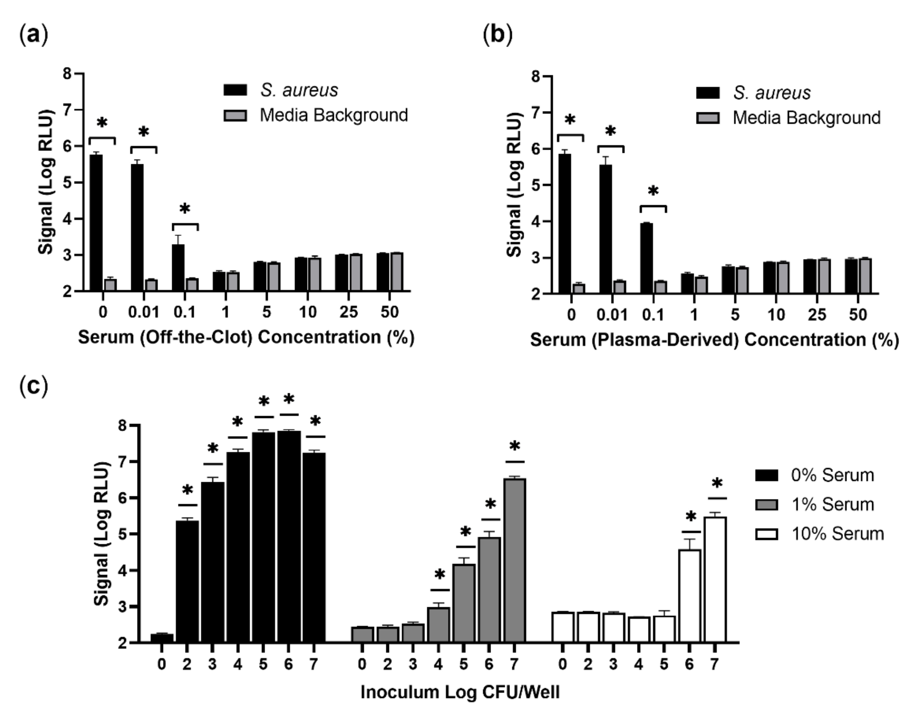 Viruses 14 01748 g001