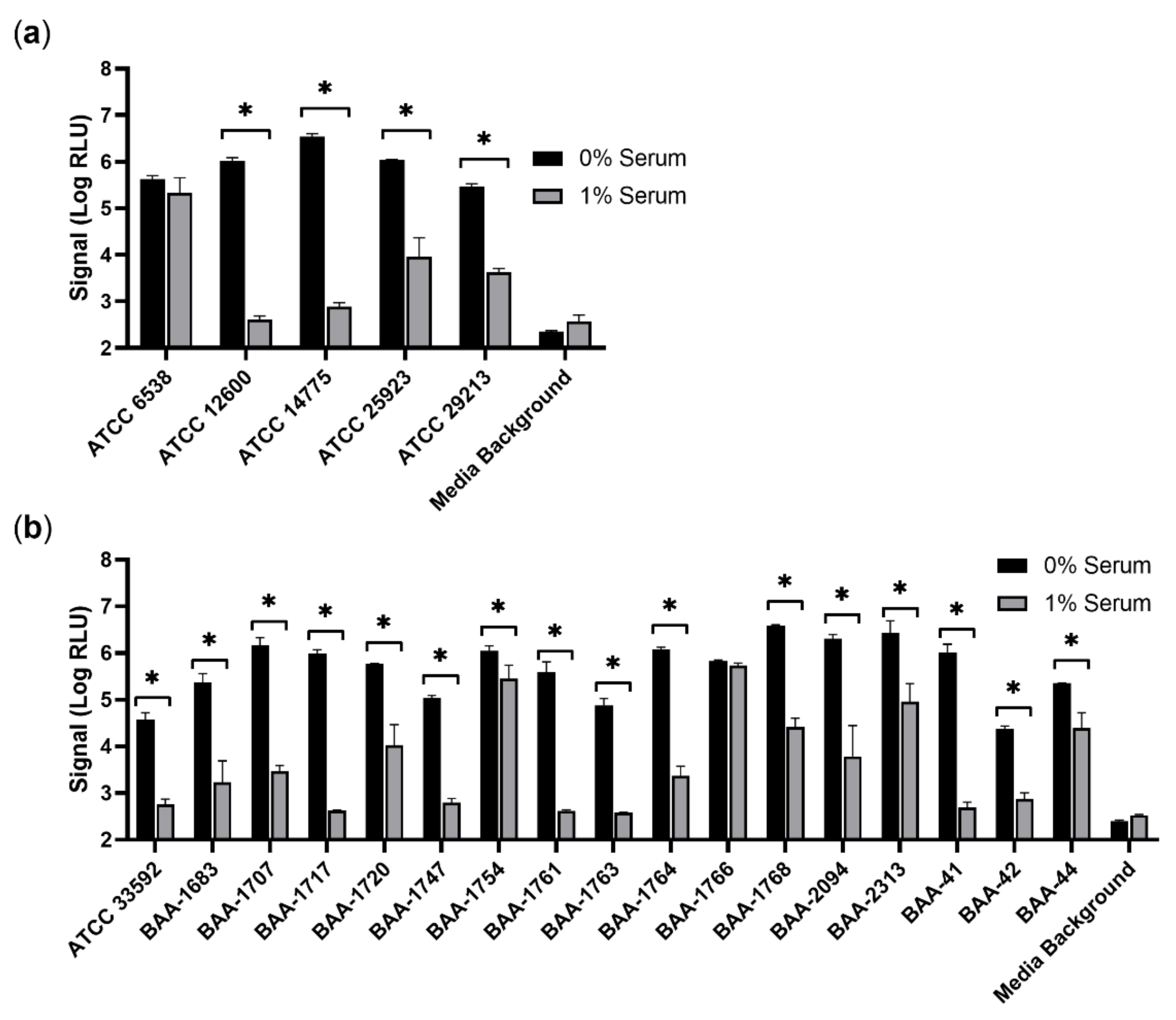 Viruses 14 01748 g002