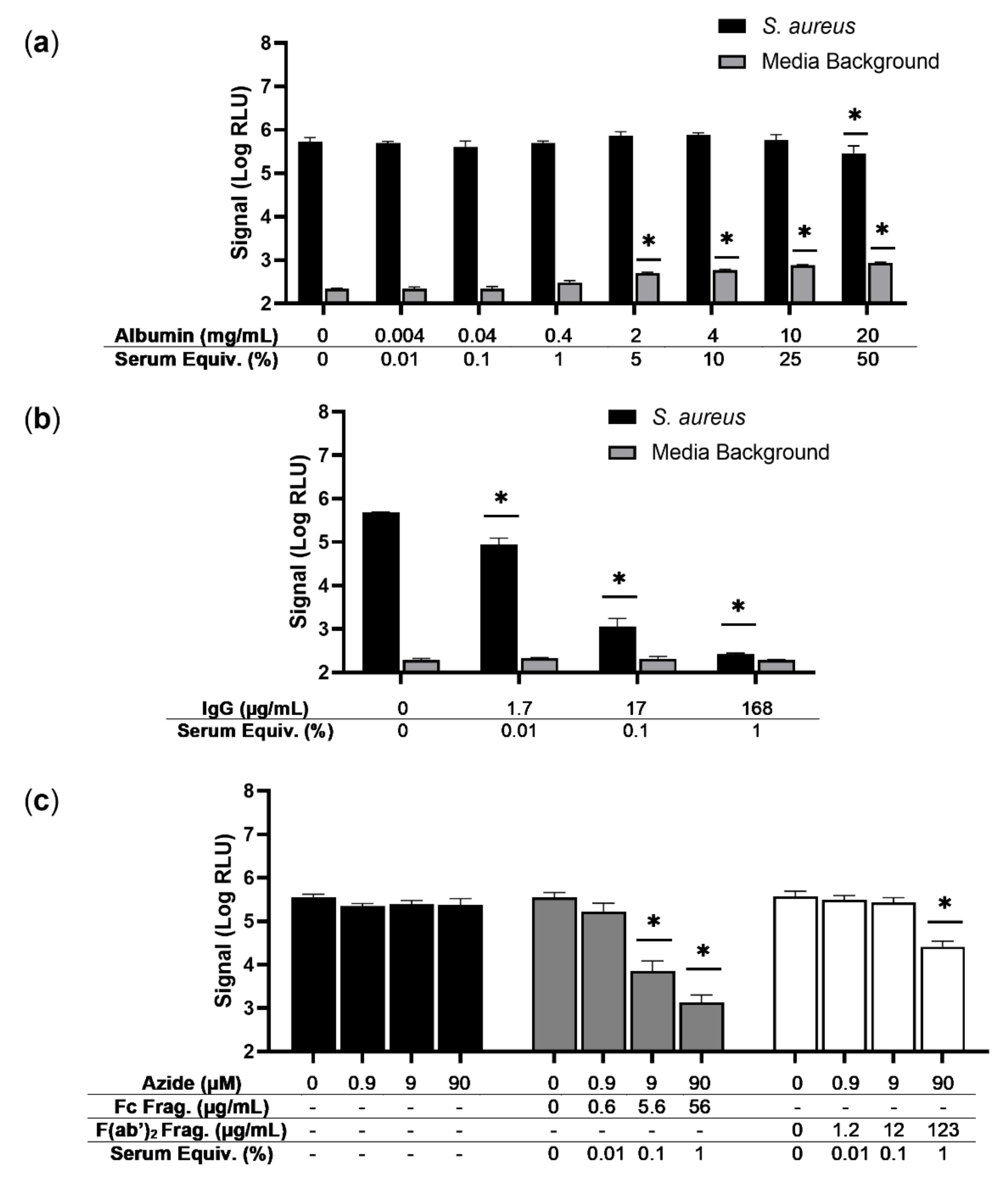 Viruses 14 01748 g003