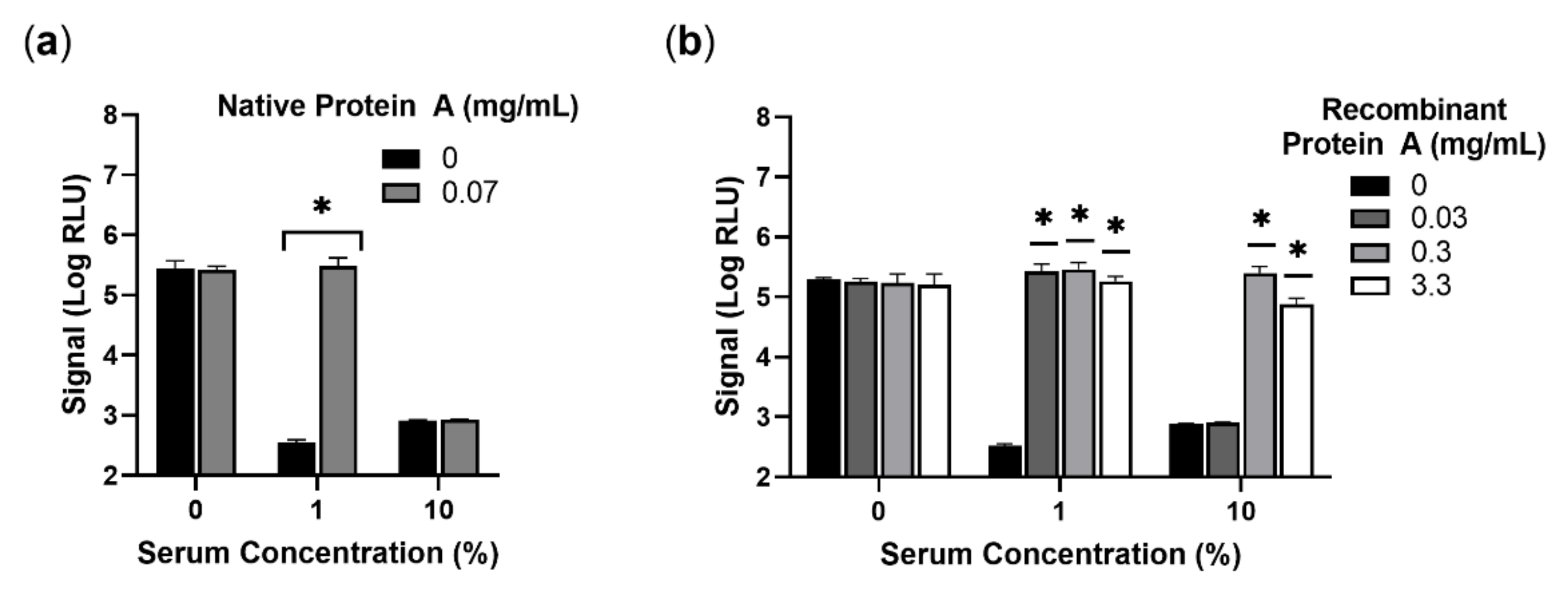 Viruses 14 01748 g004
