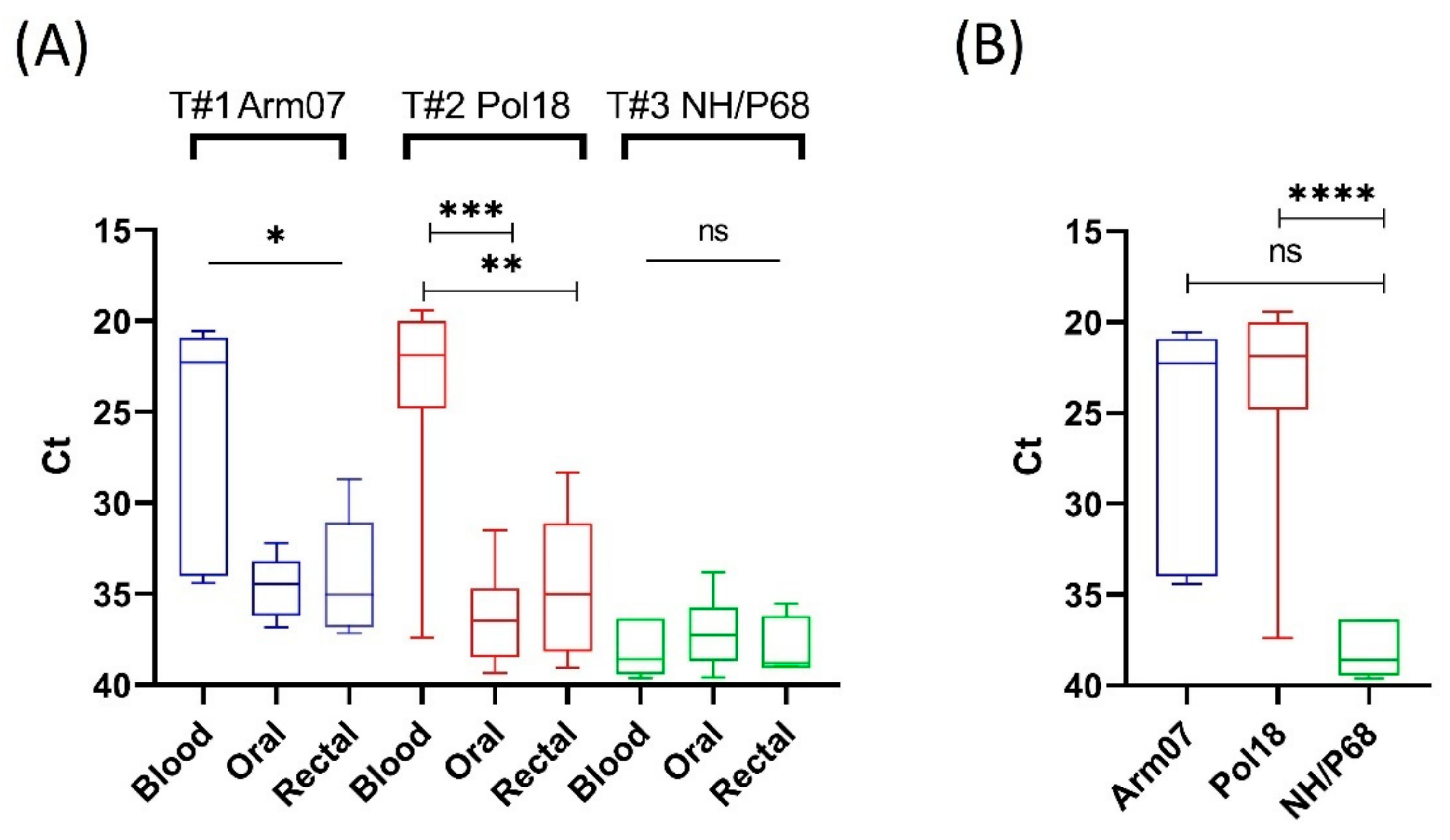 Viruses 14 01756 g001 550