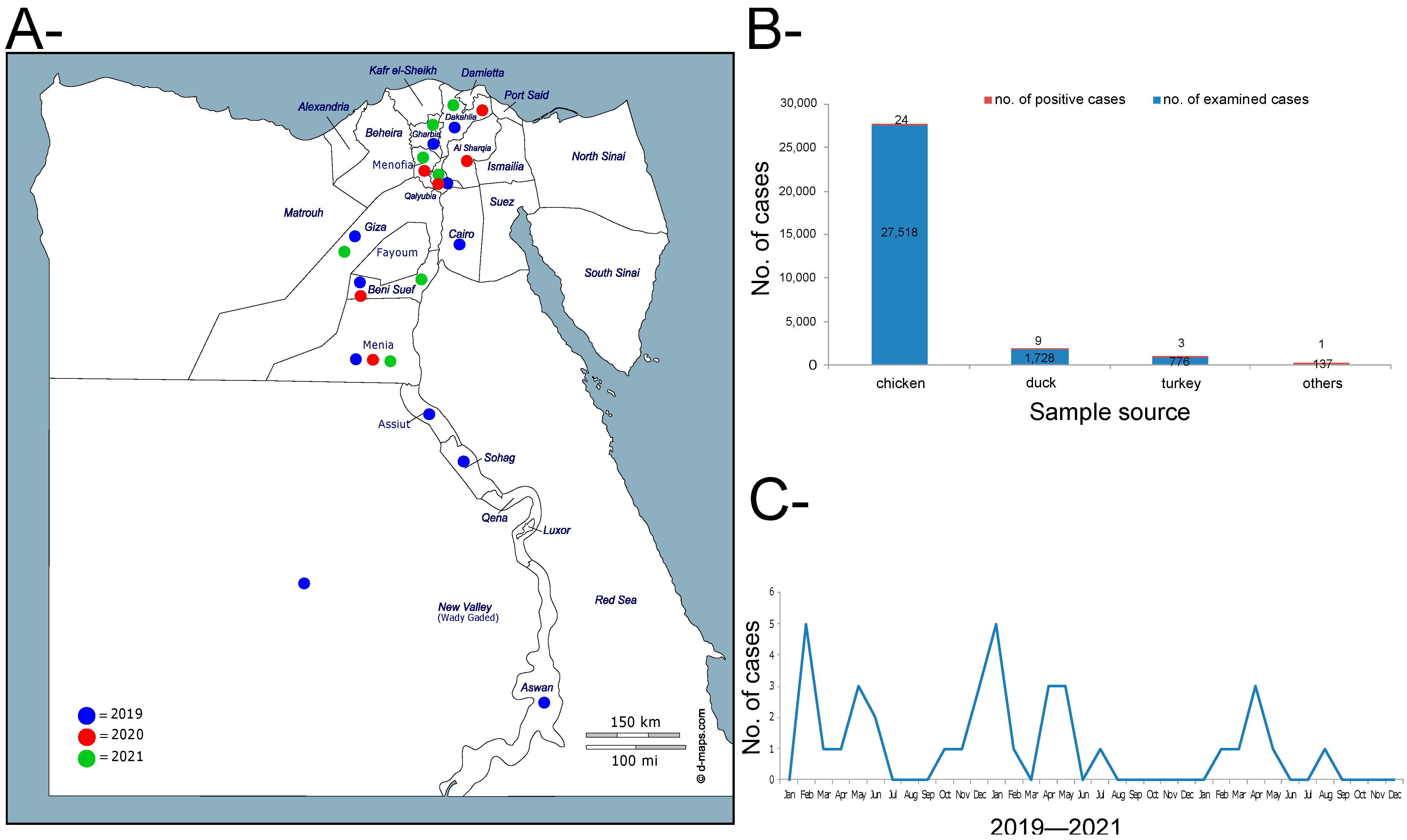 Viruses 14 01758 g001