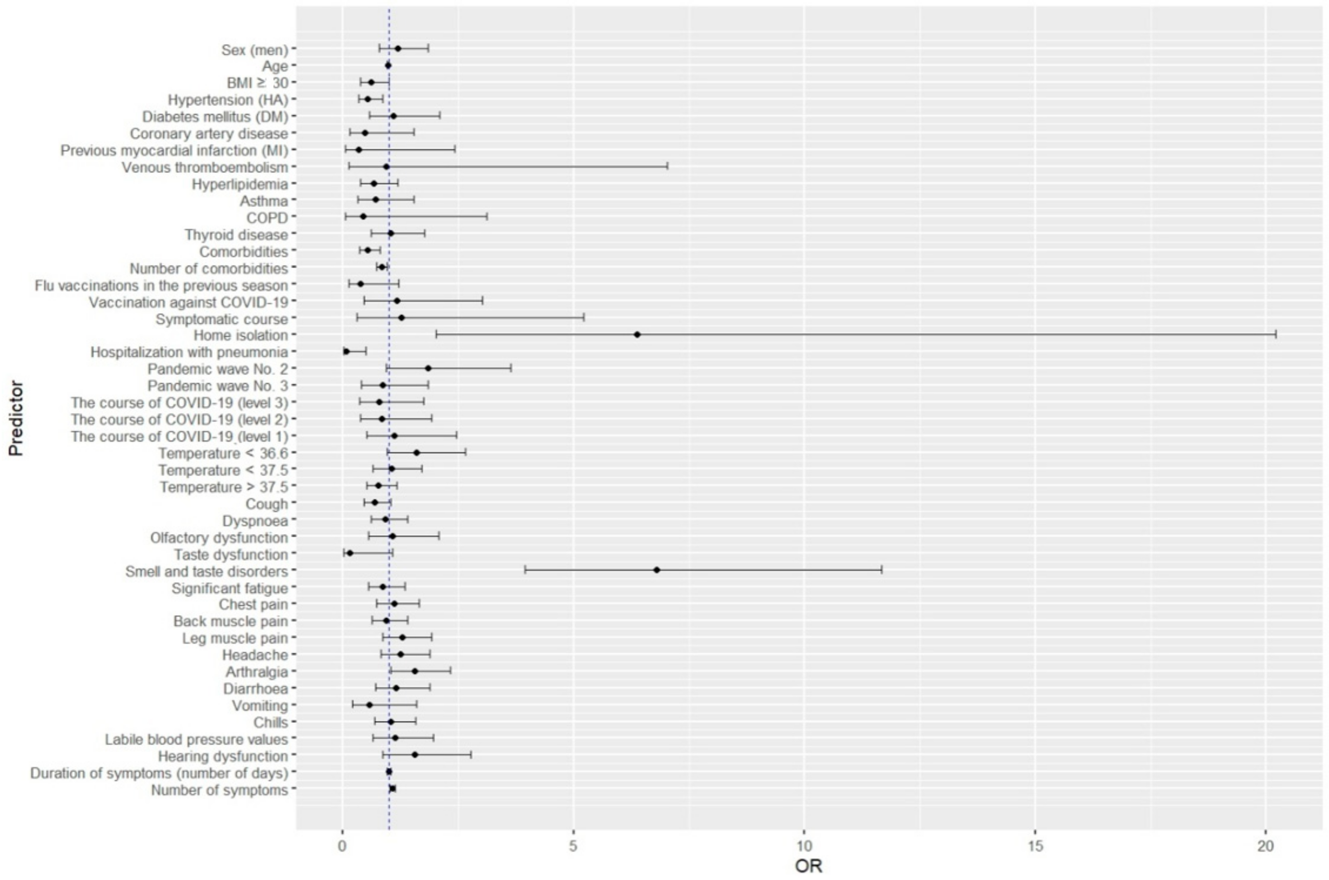 Viruses 14 01763 g001