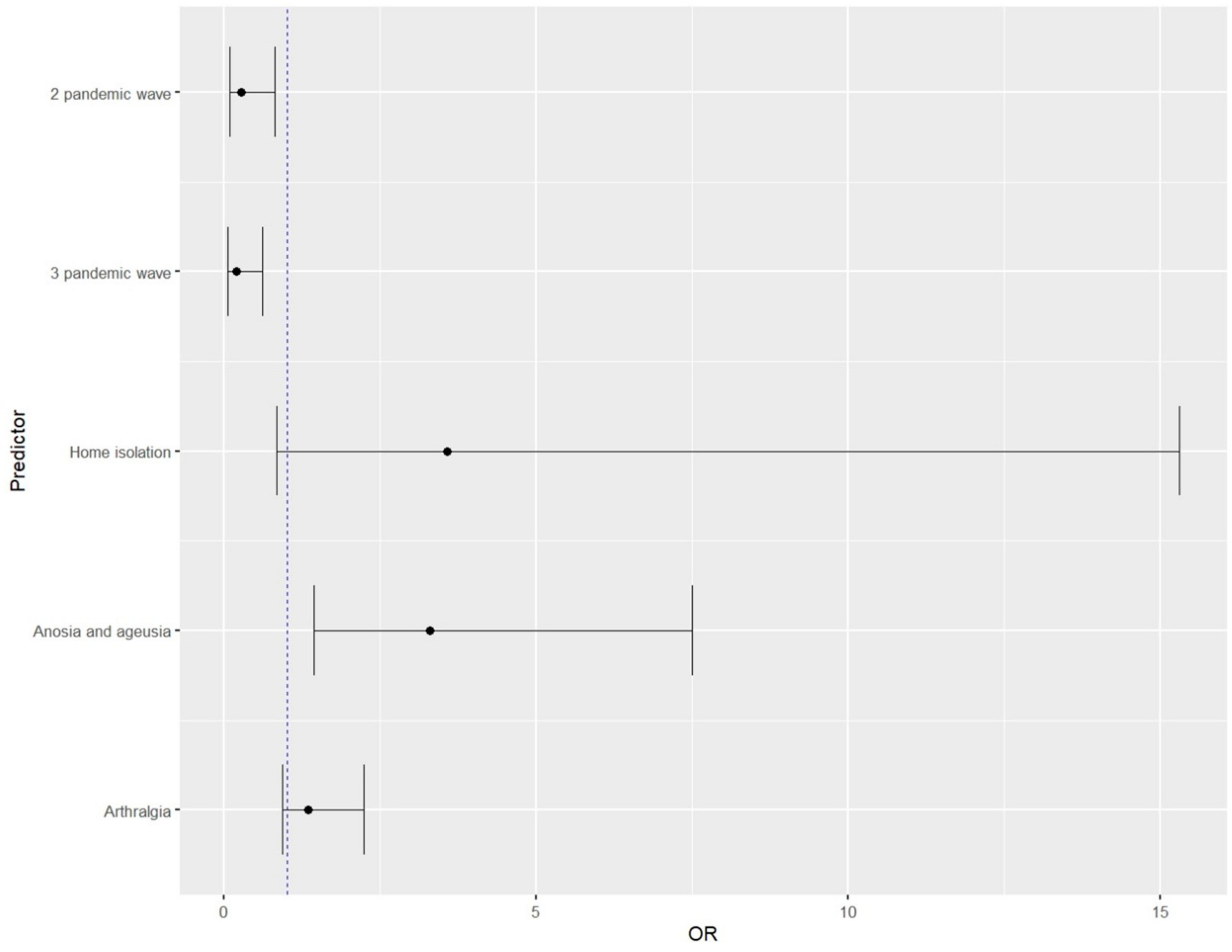 Viruses 14 01763 g002