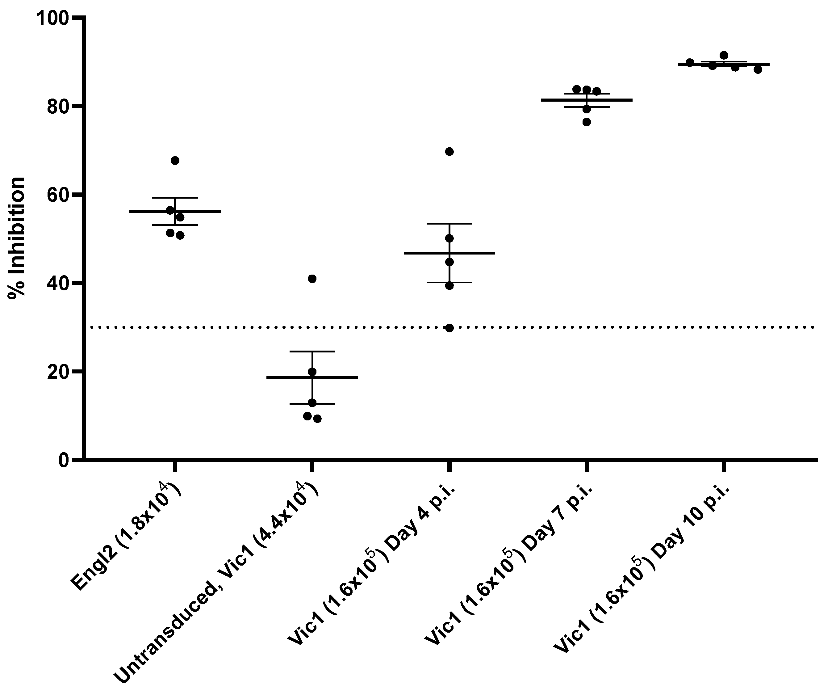 Viruses 14 01769 g004 550