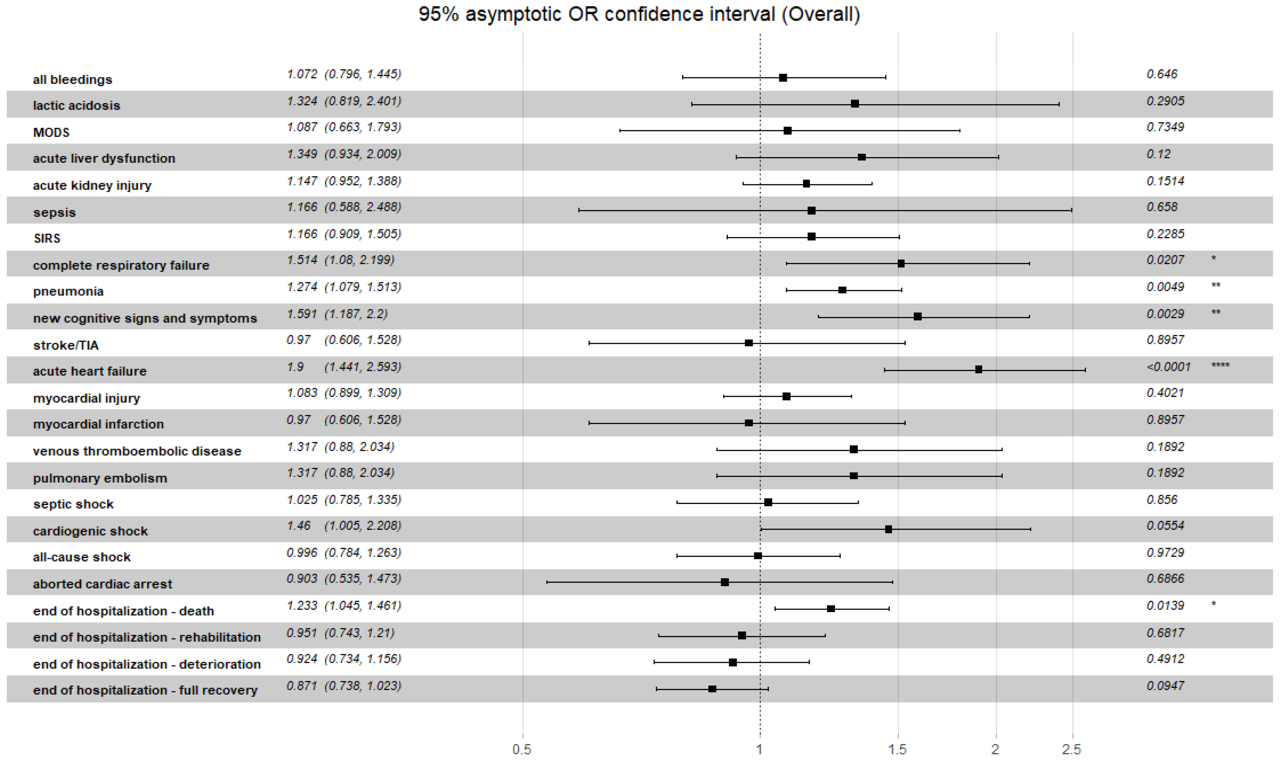 Viruses 14 01771 g004 550