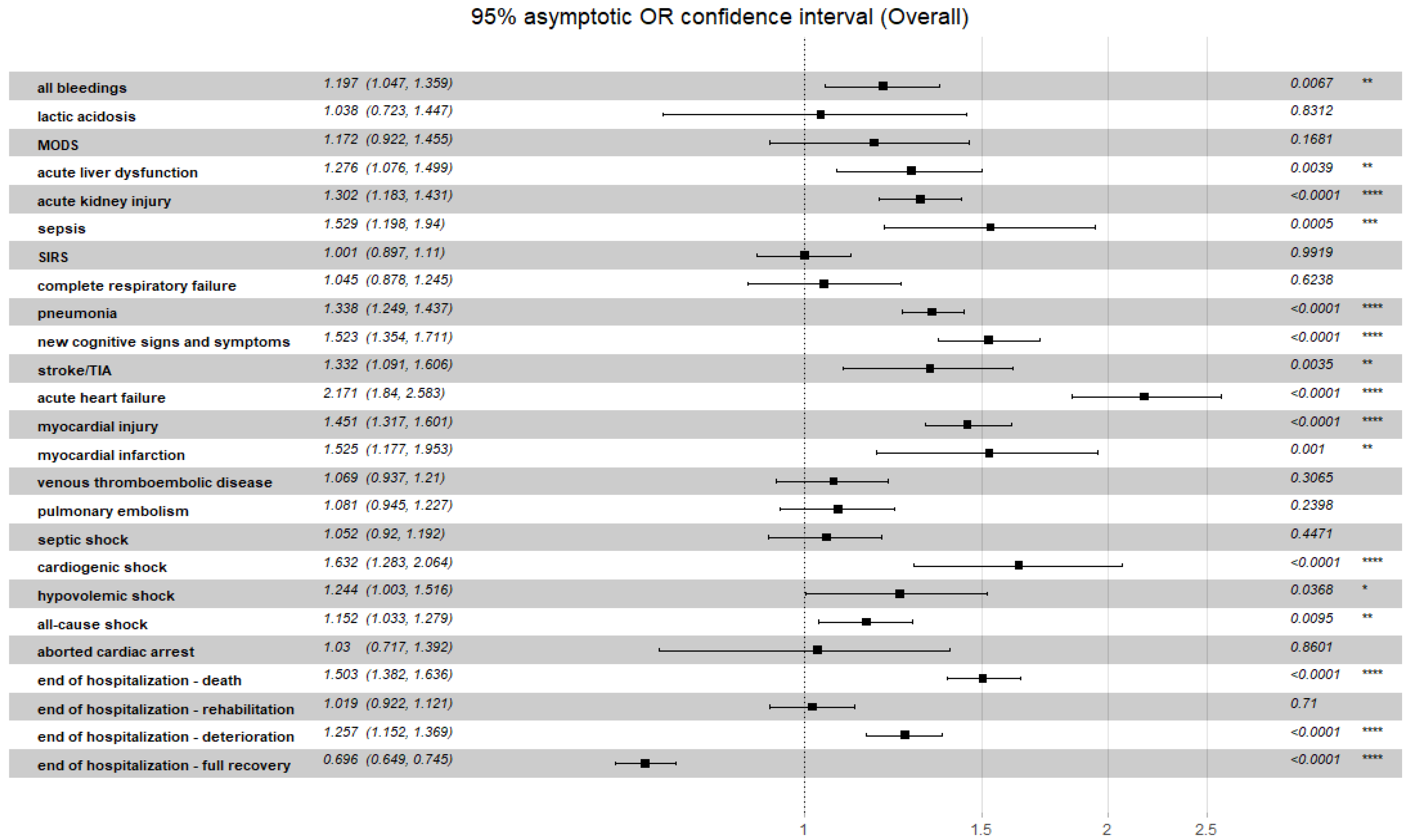 Viruses 14 01771 g005 550