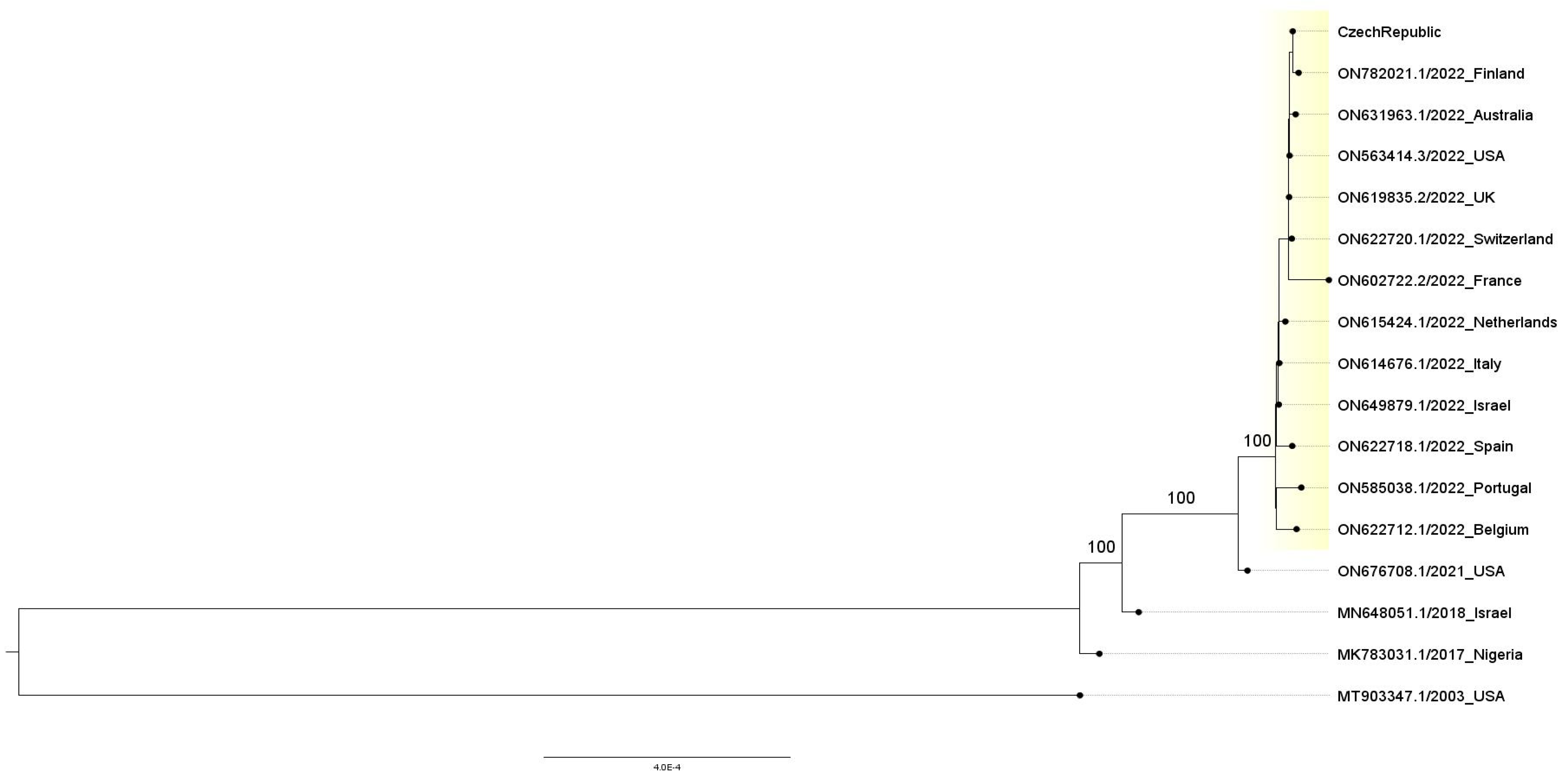 Viruses | Free Full-Text | Retrospective Analysis Revealed an April ...