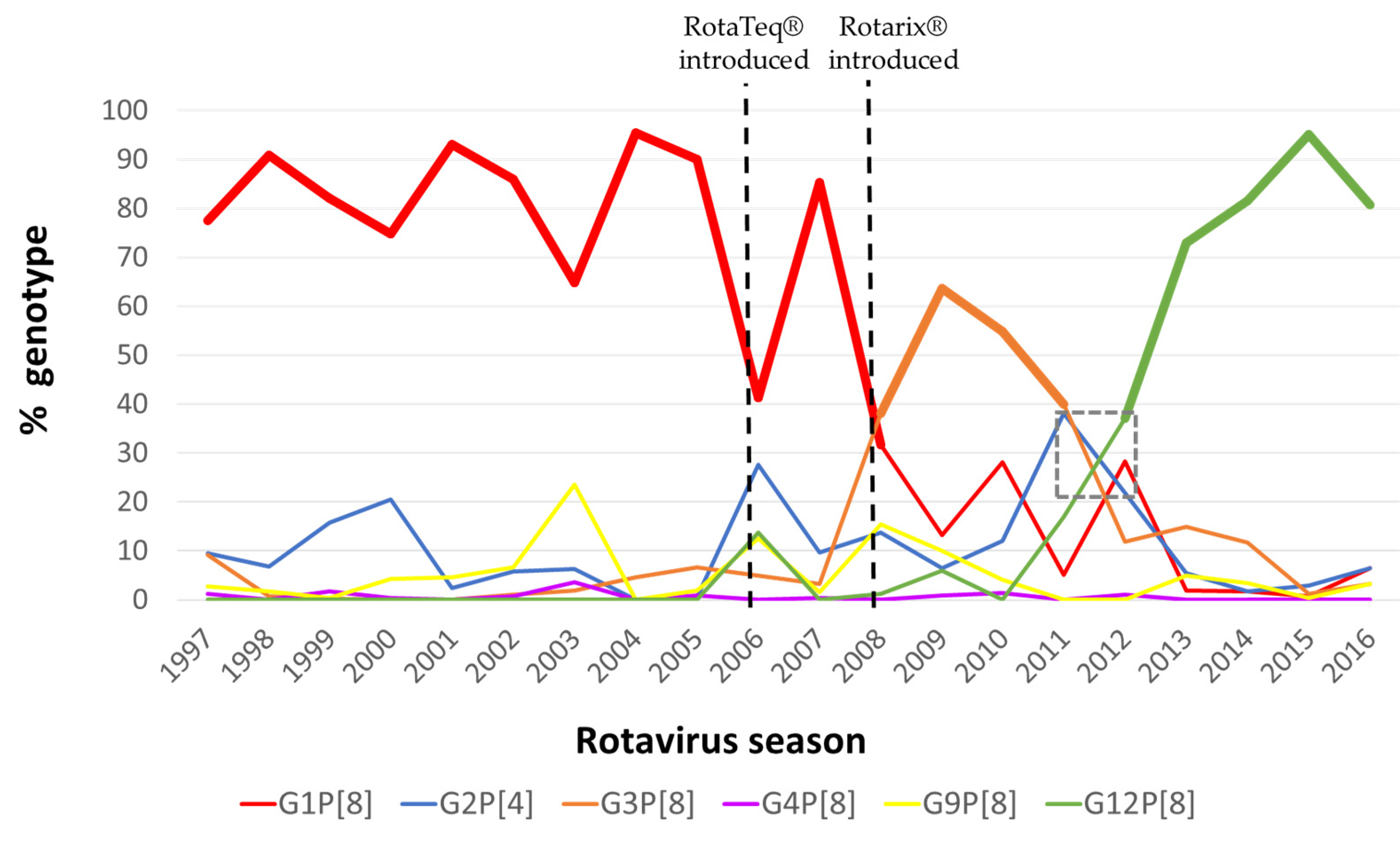 Viruses 14 01775 g002 Viruses 14 01775 g002