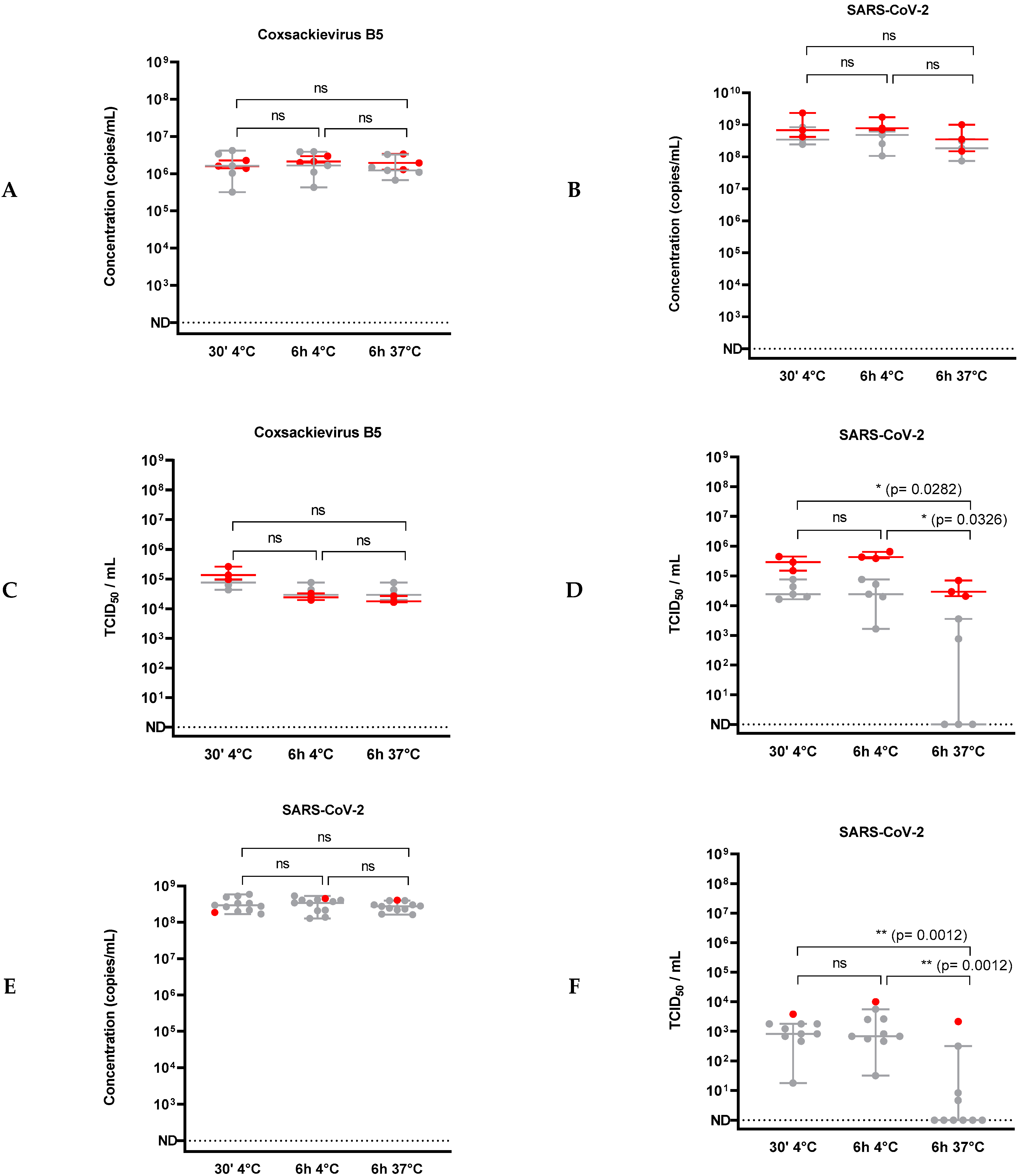 Viruses 14 01777 g002