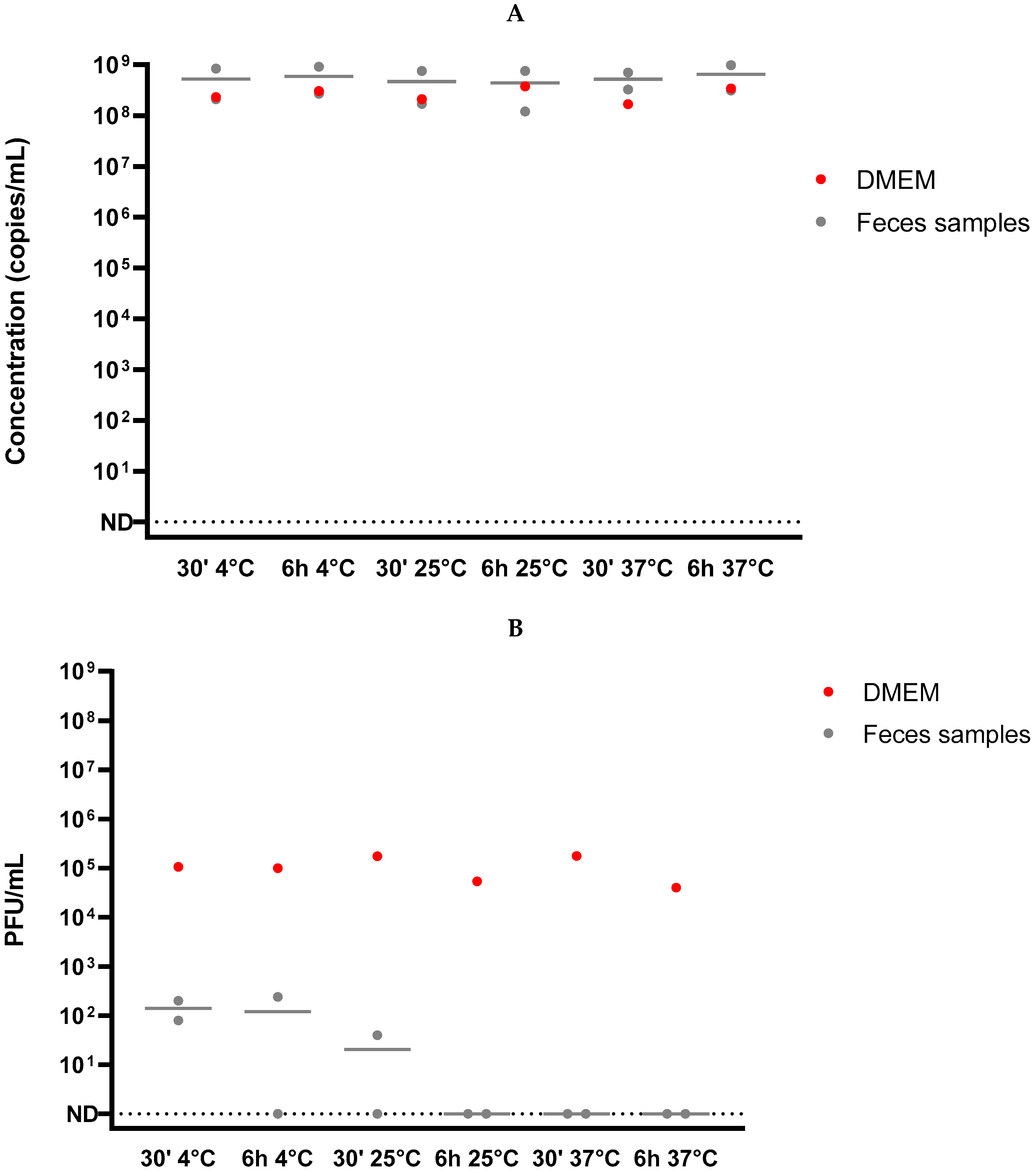 Viruses 14 01777 g004