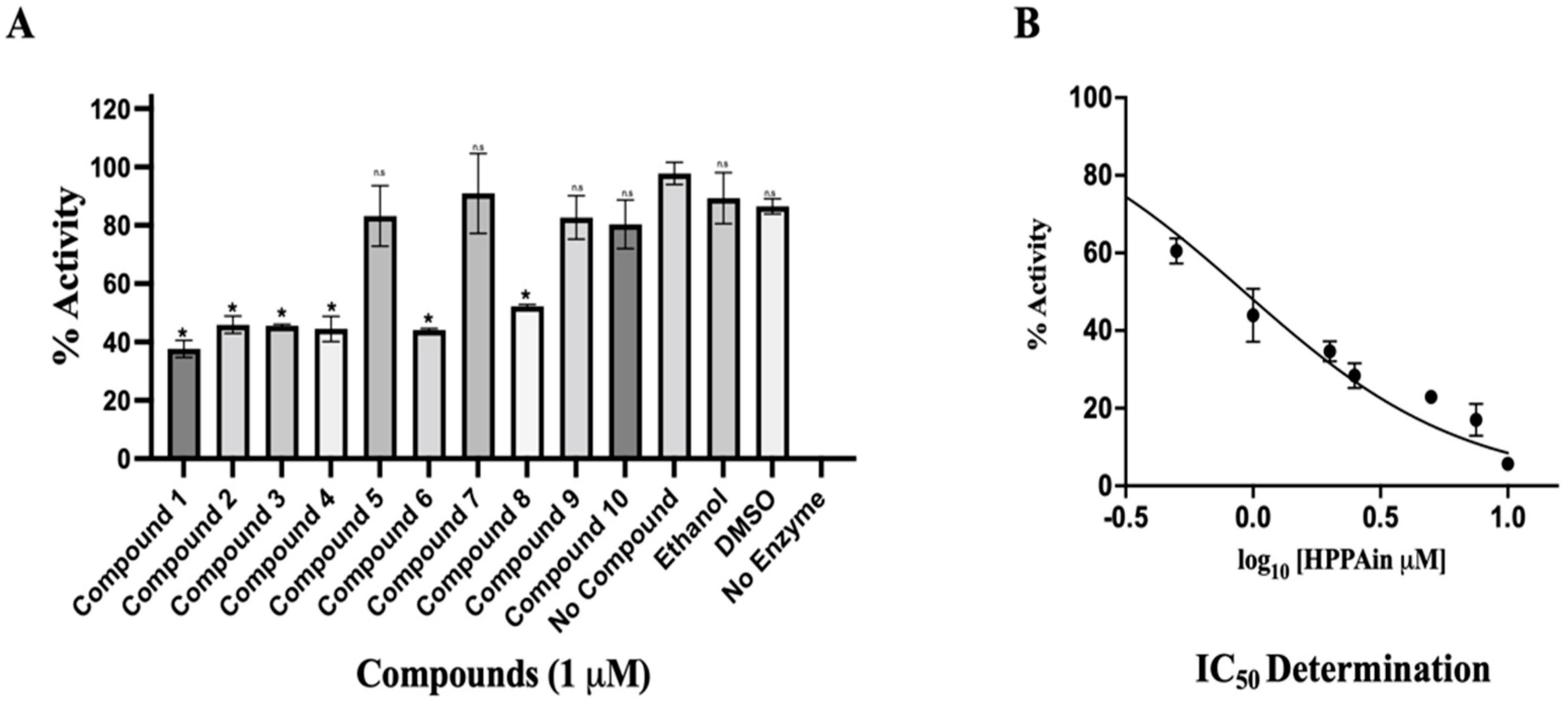 Viruses 14 01778 g005
