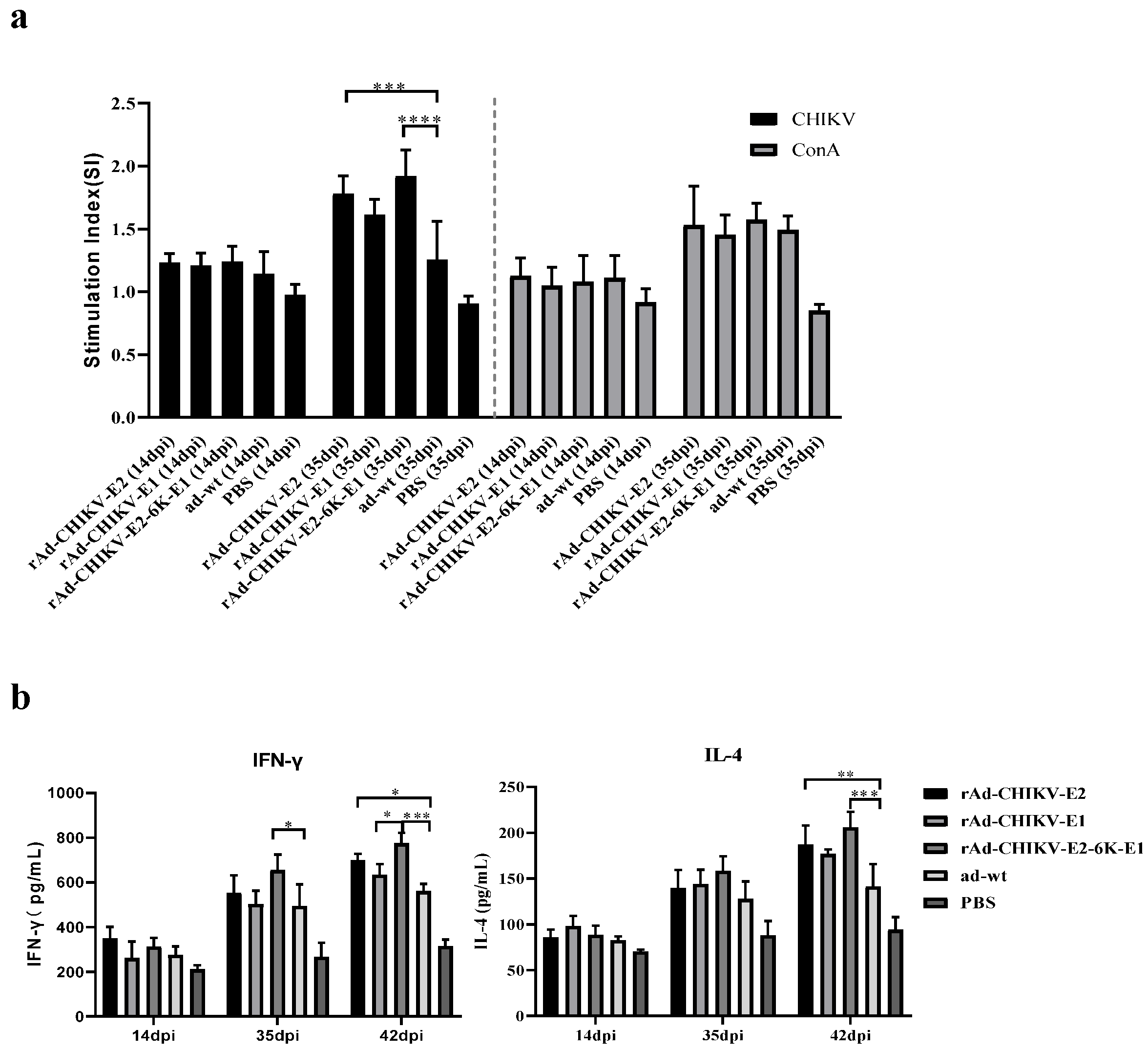 Viruses 14 01779 g003