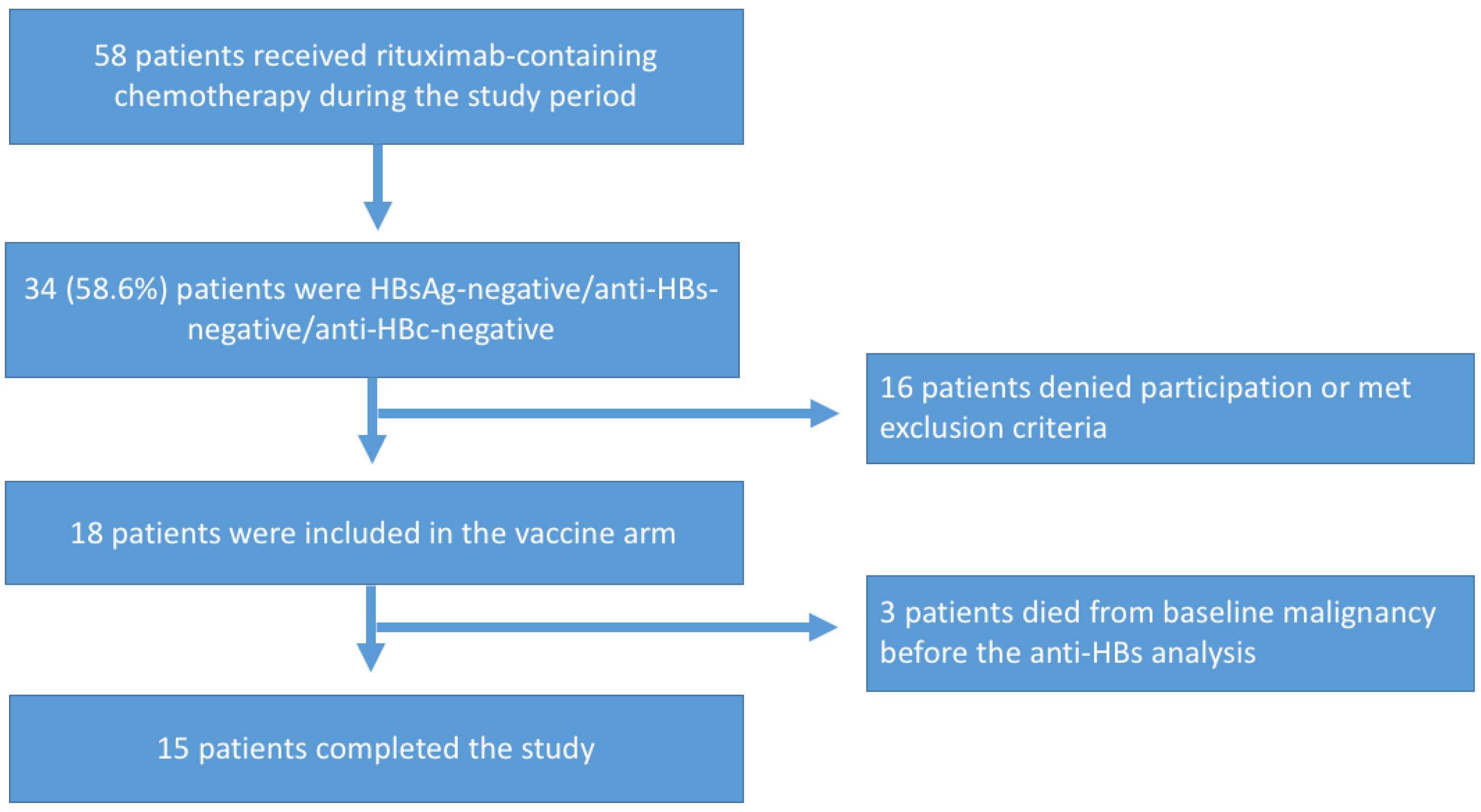 Viruses 14 01780 g003