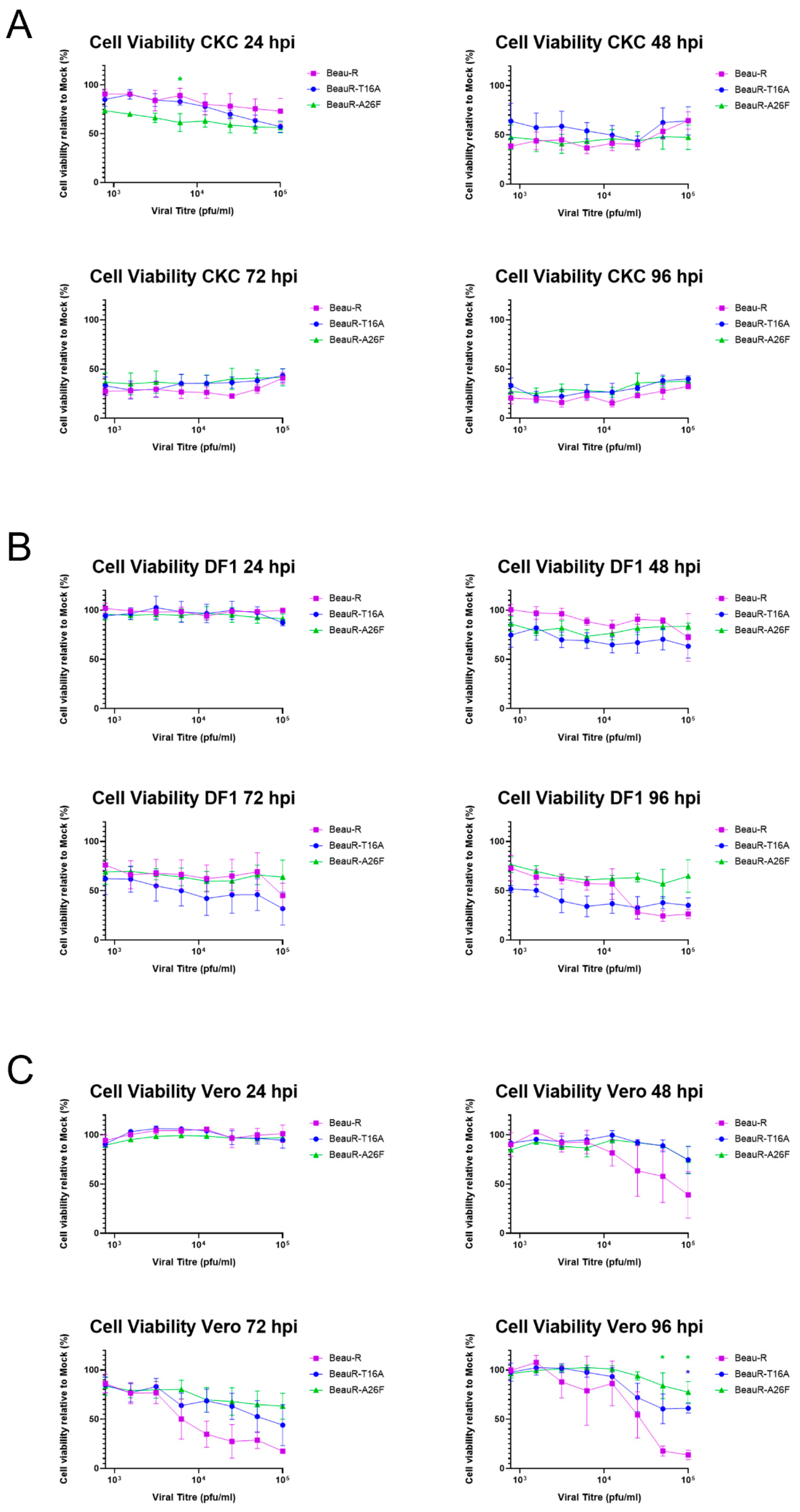 Viruses 14 01784 g009