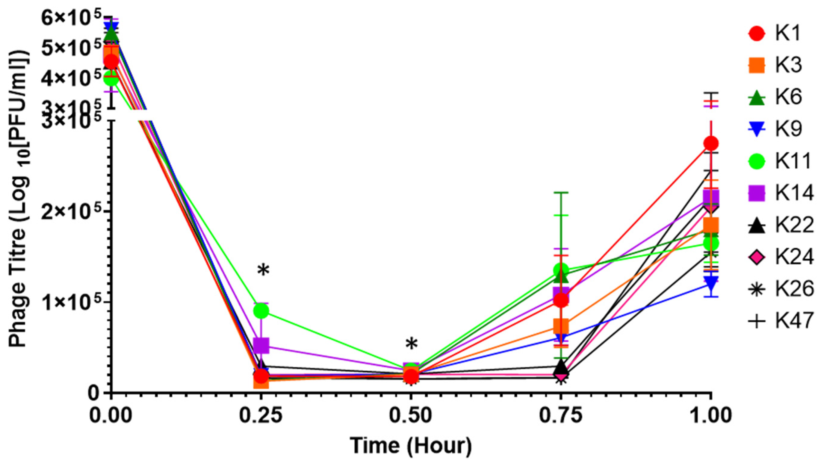 Viruses 14 01788 g007
