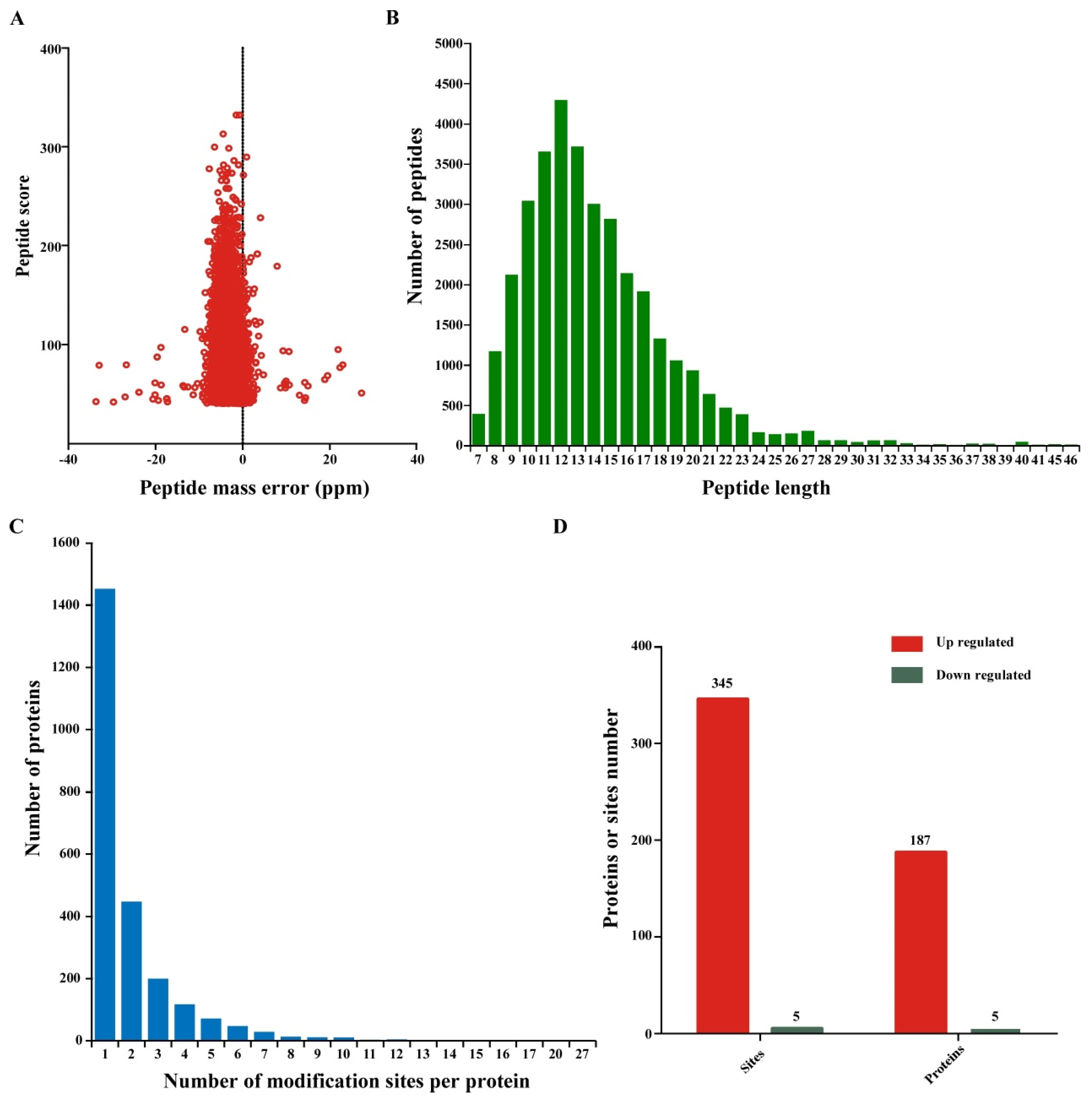 Viruses 14 01789 g002 550