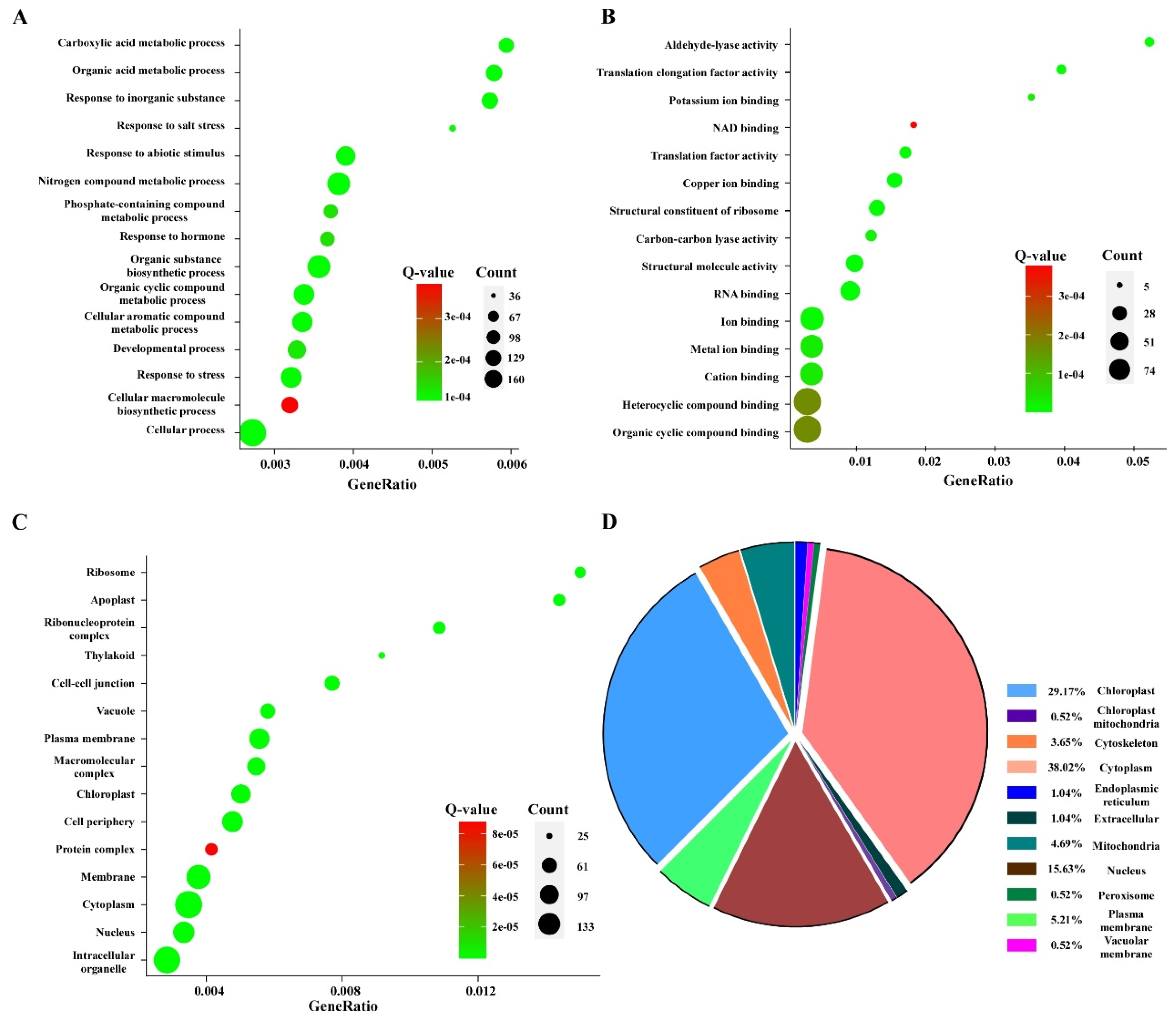 Viruses 14 01789 g004 550
