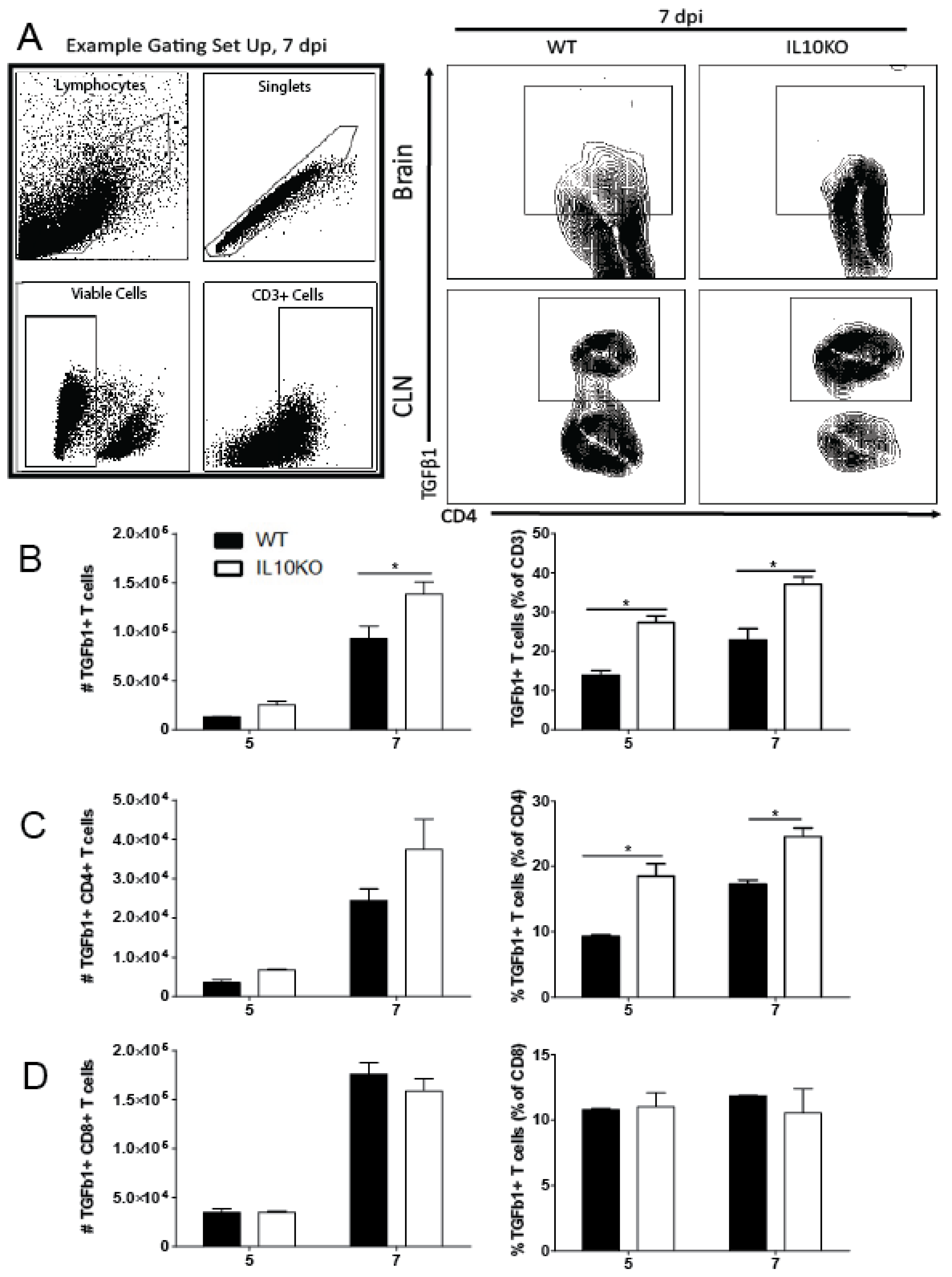 Viruses 14 01791 g003