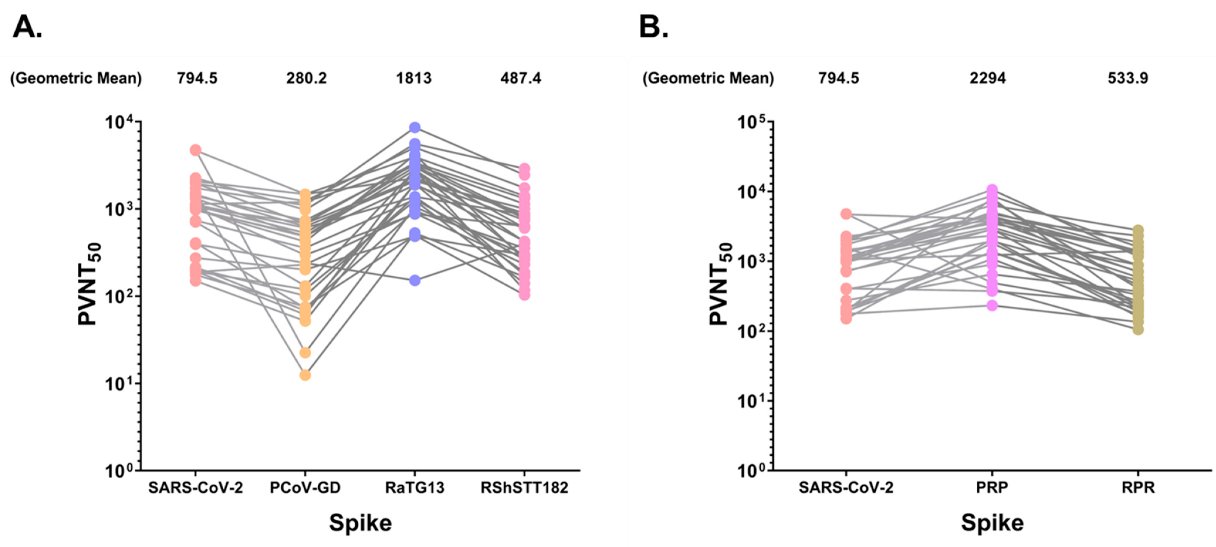 Viruses 14 01793 g005a
