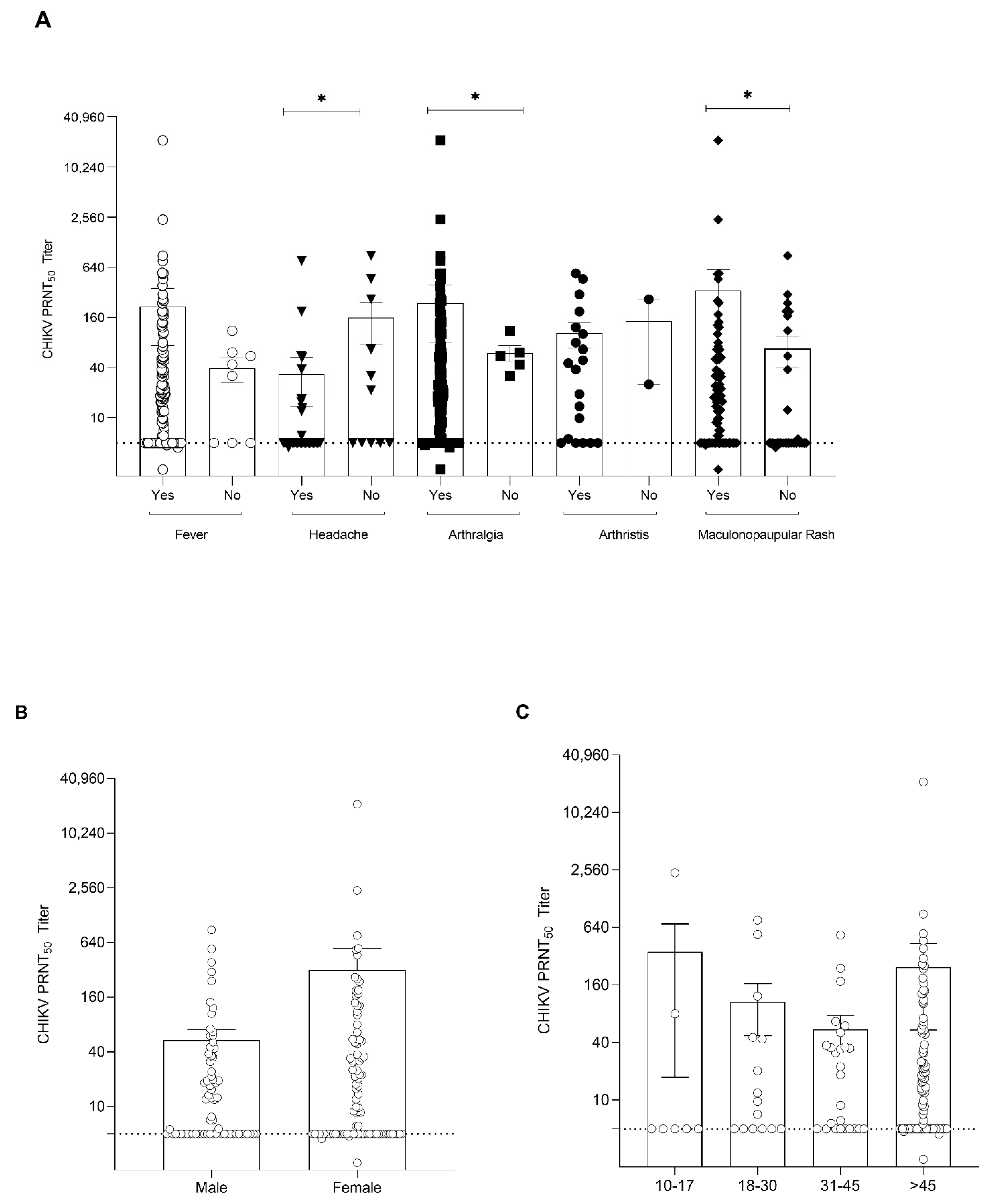Viruses 14 01805 g003