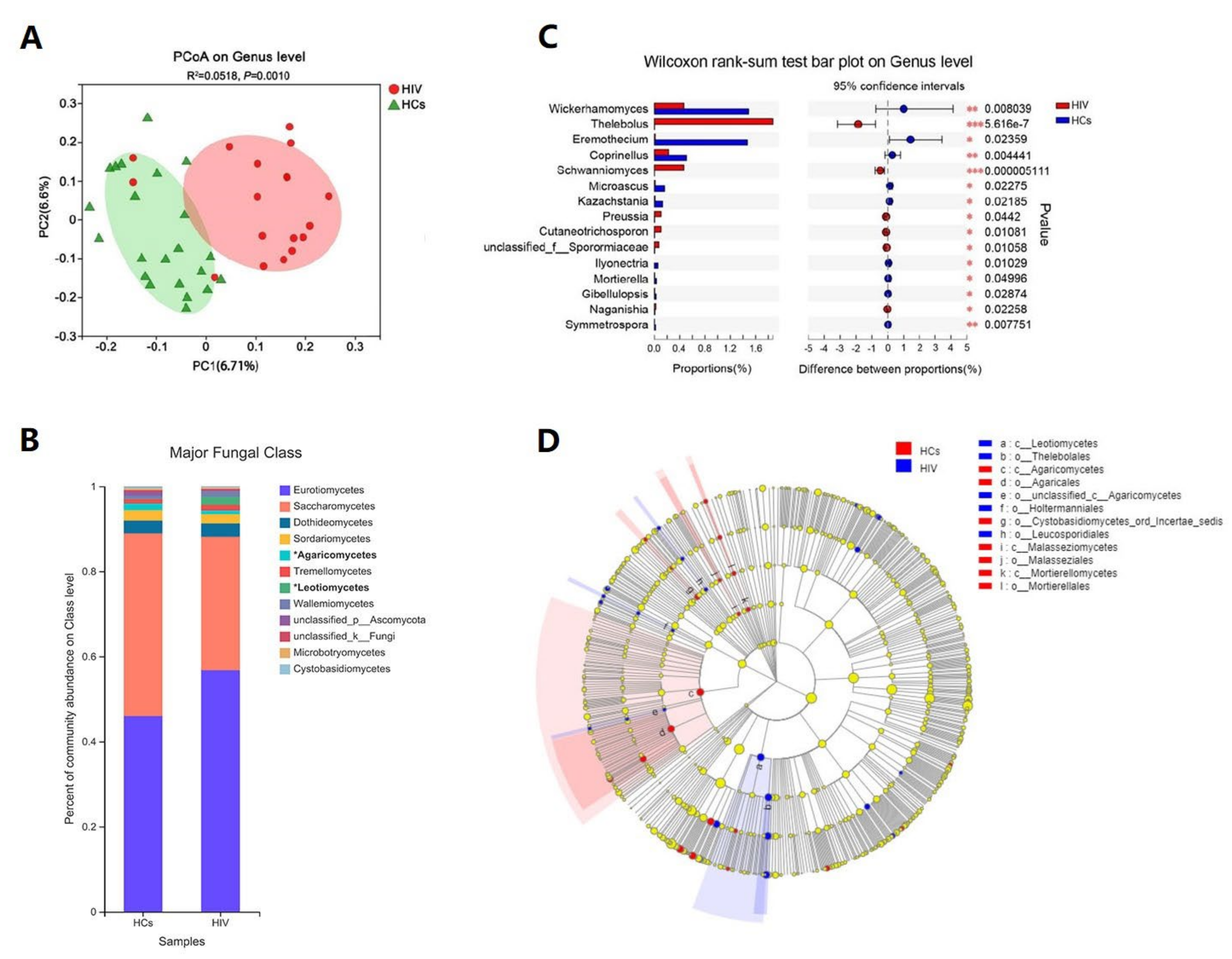 Viruses 14 01811 g002