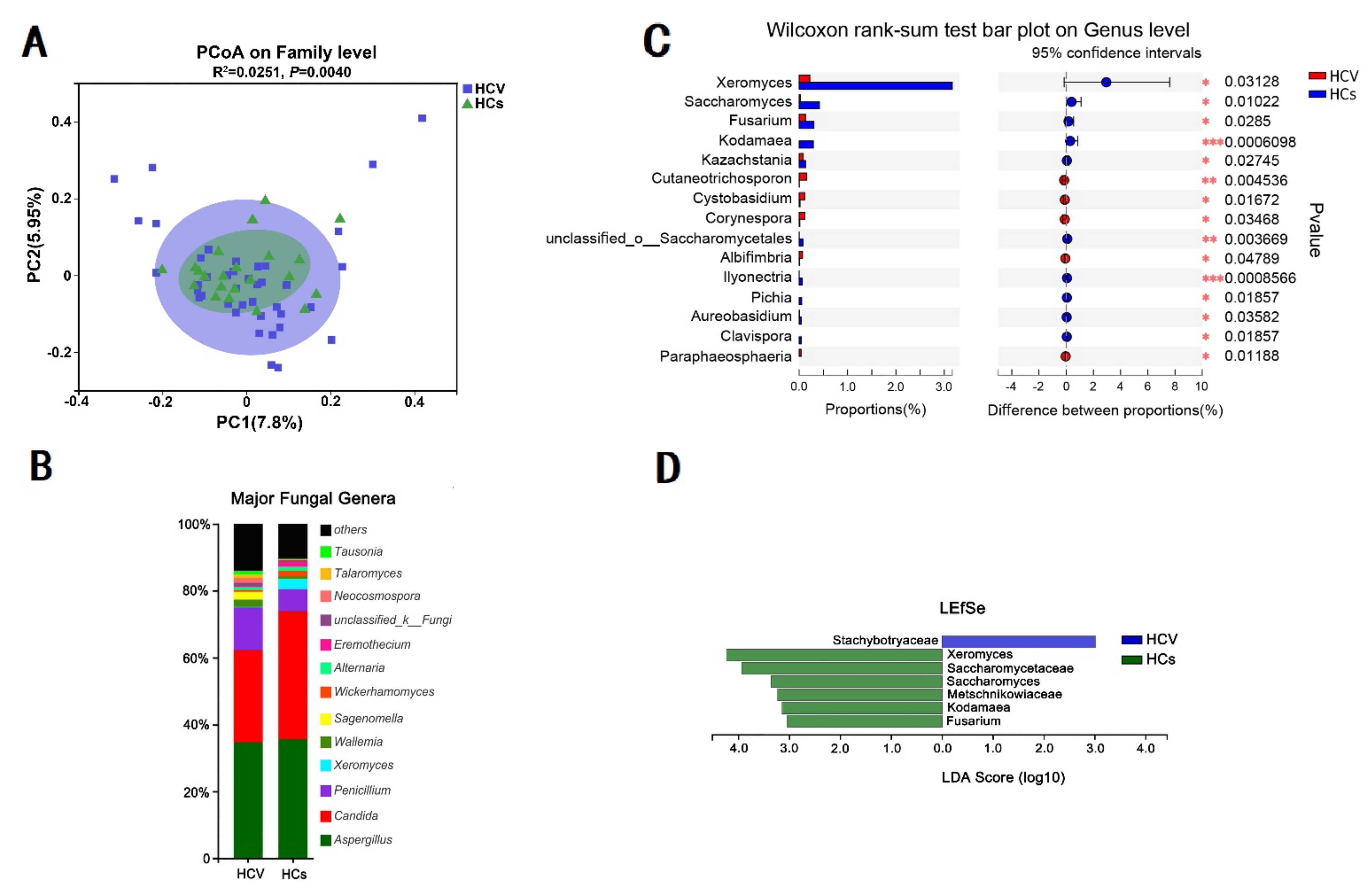 Viruses 14 01811 g004