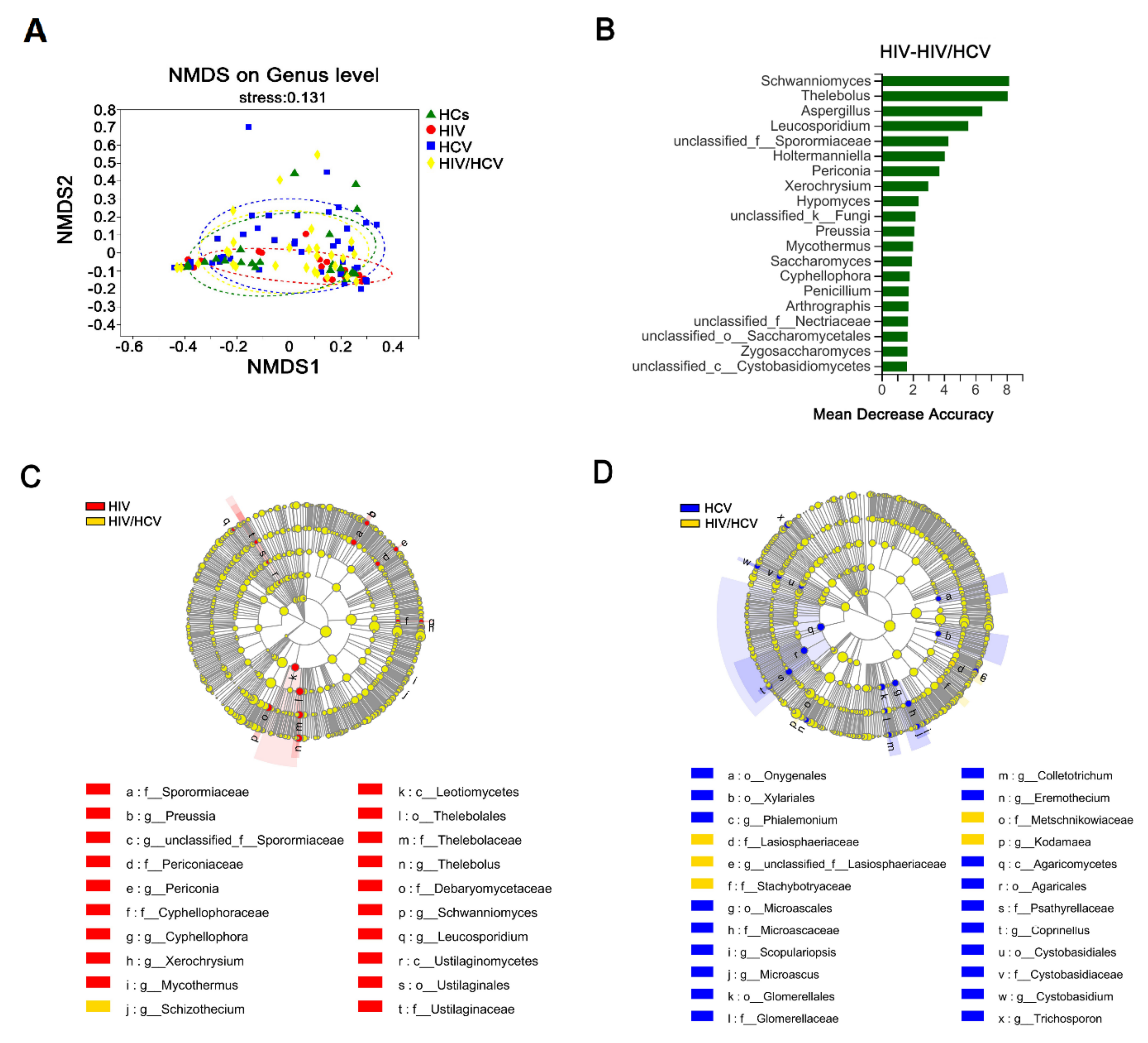 Viruses 14 01811 g006