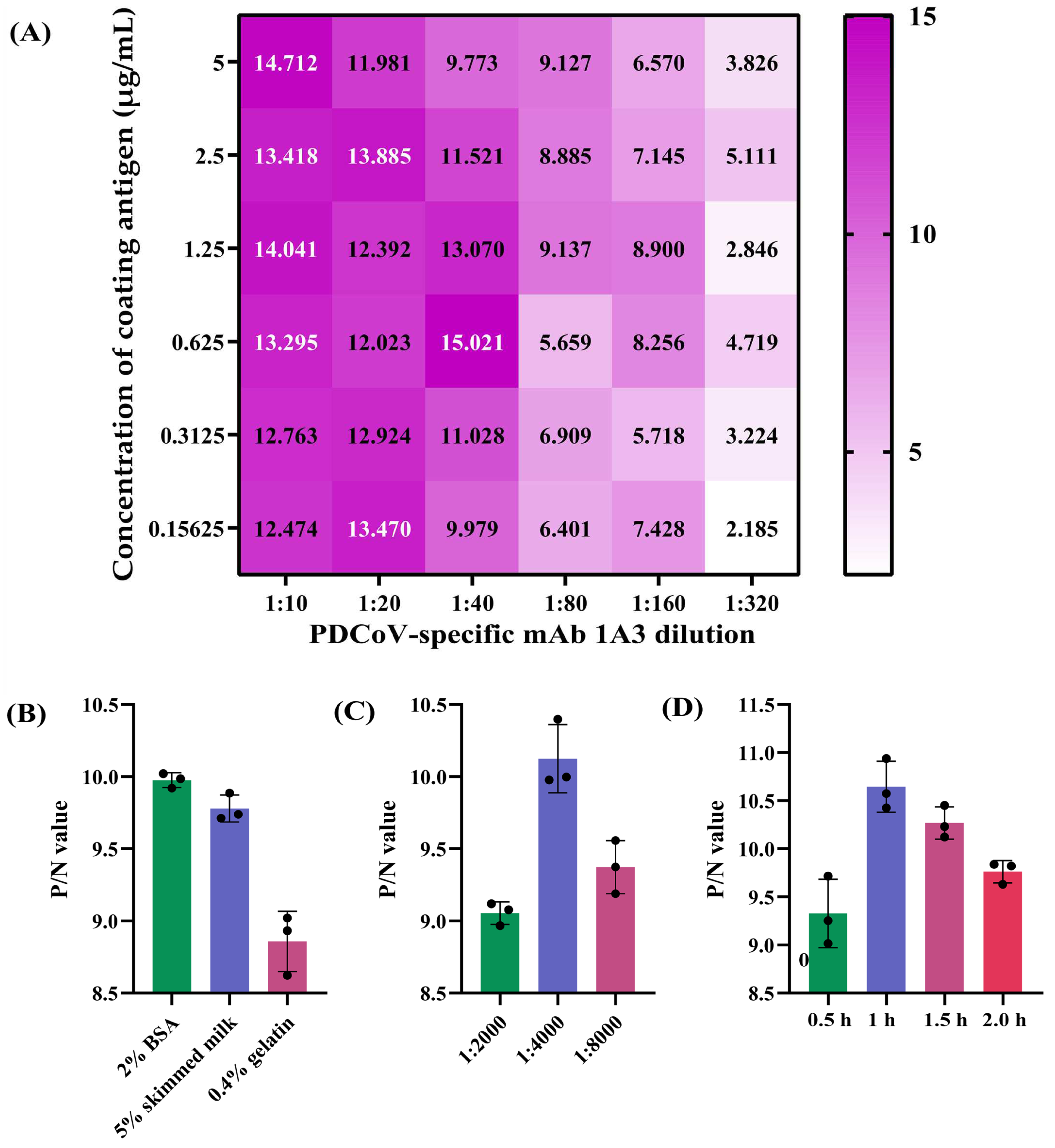 Viruses 14 01815 g002 550