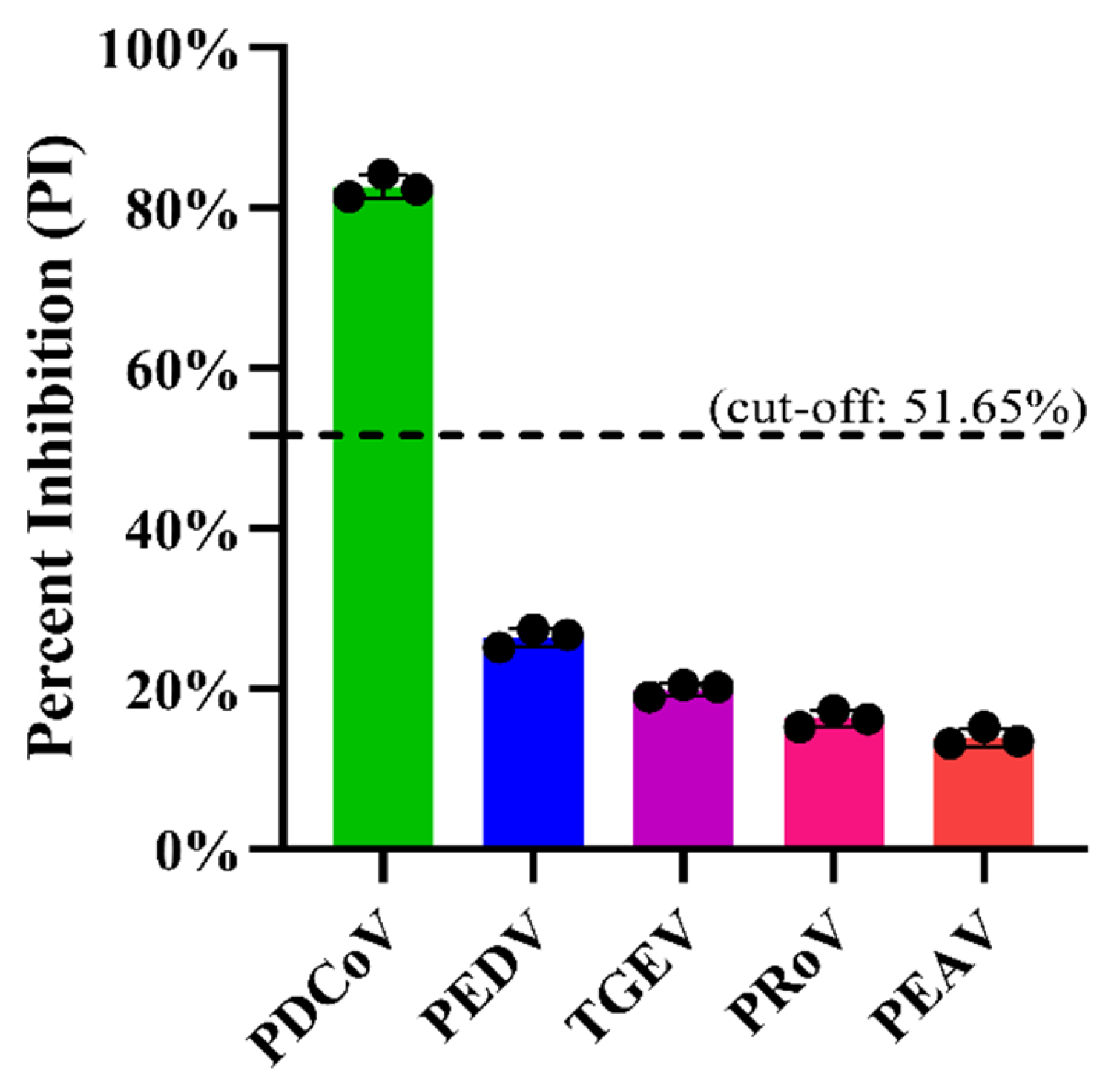 Viruses 14 01815 g005 550