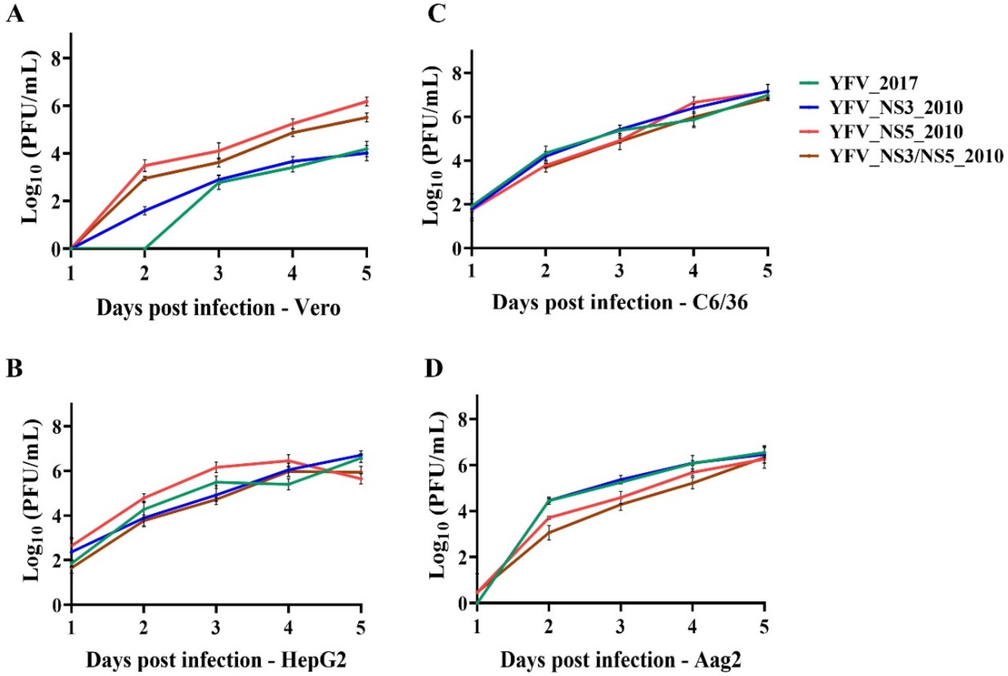 Viruses 14 01818 g002 550