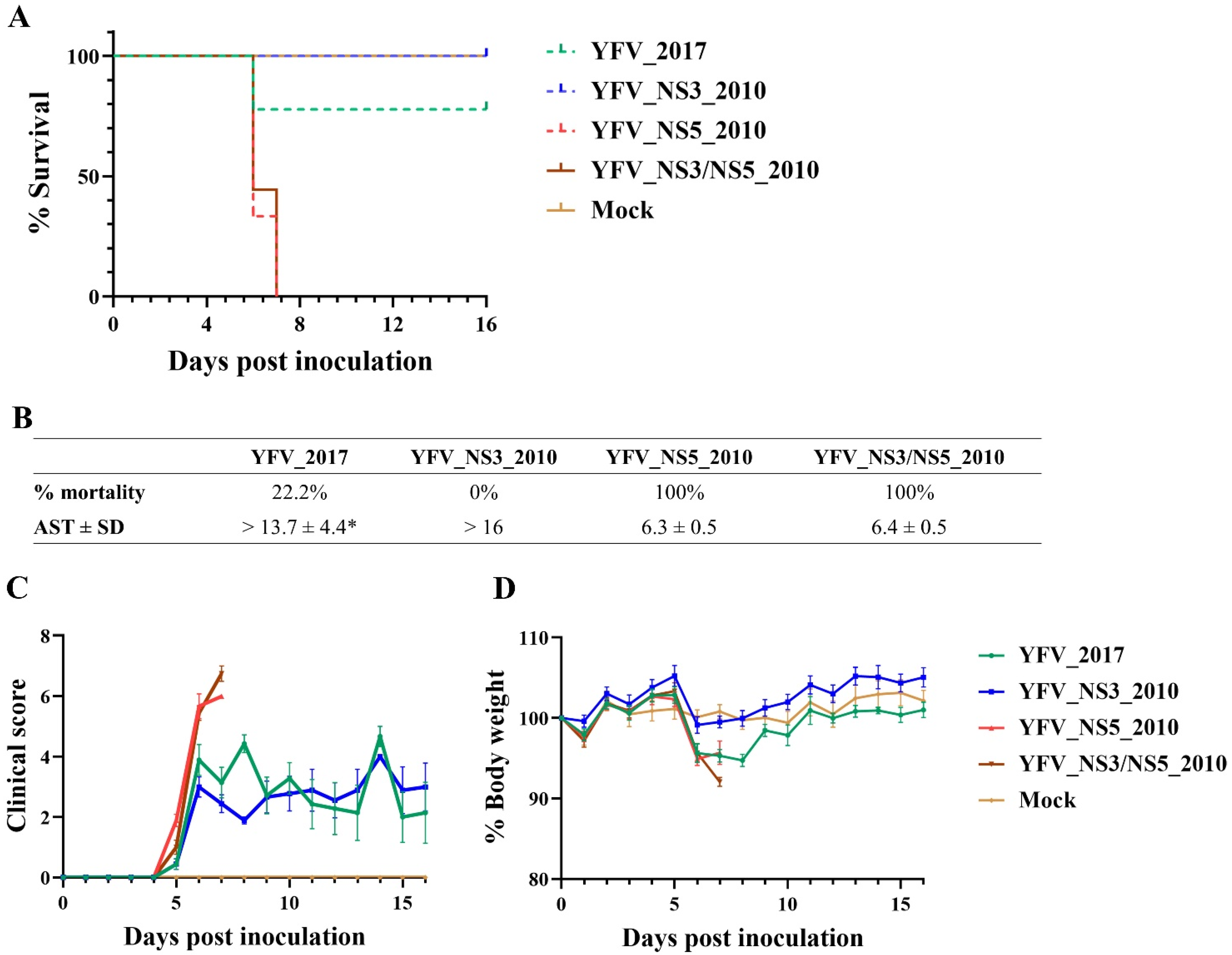 Viruses 14 01818 g005 550