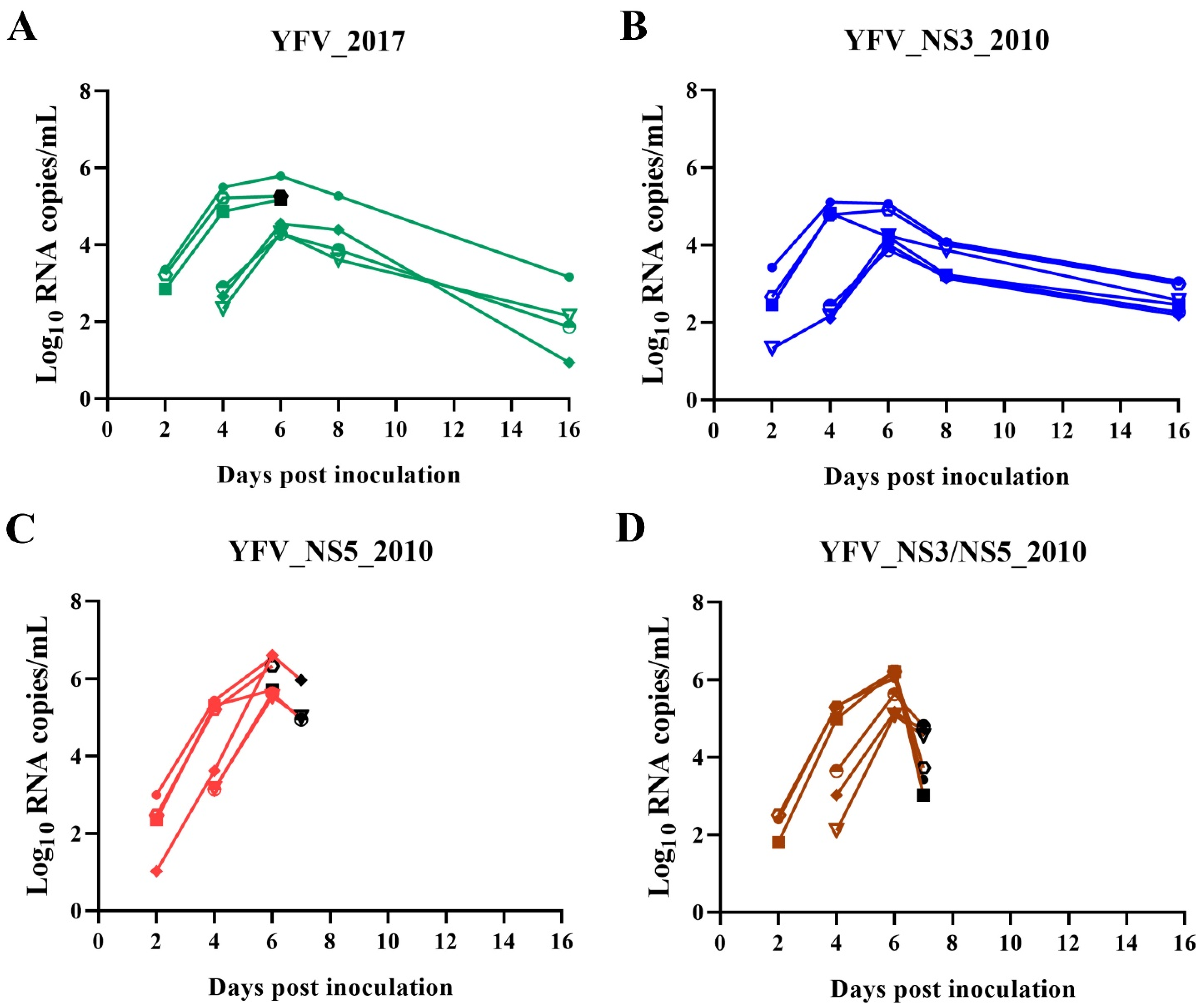 Viruses 14 01818 g006 550