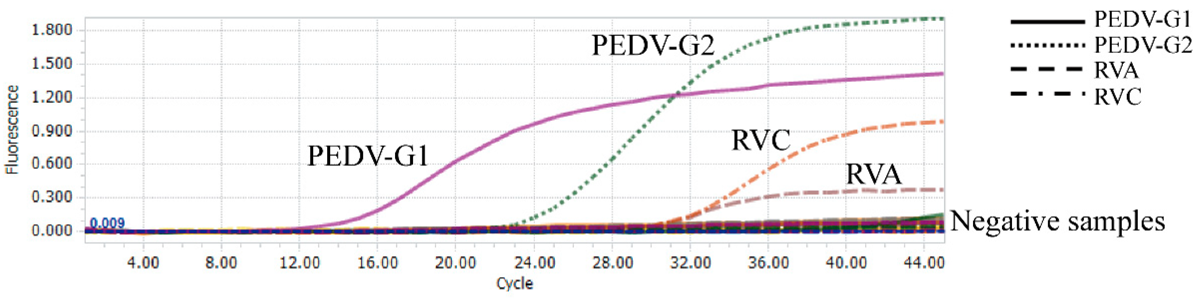 Viruses 14 01819 g002
