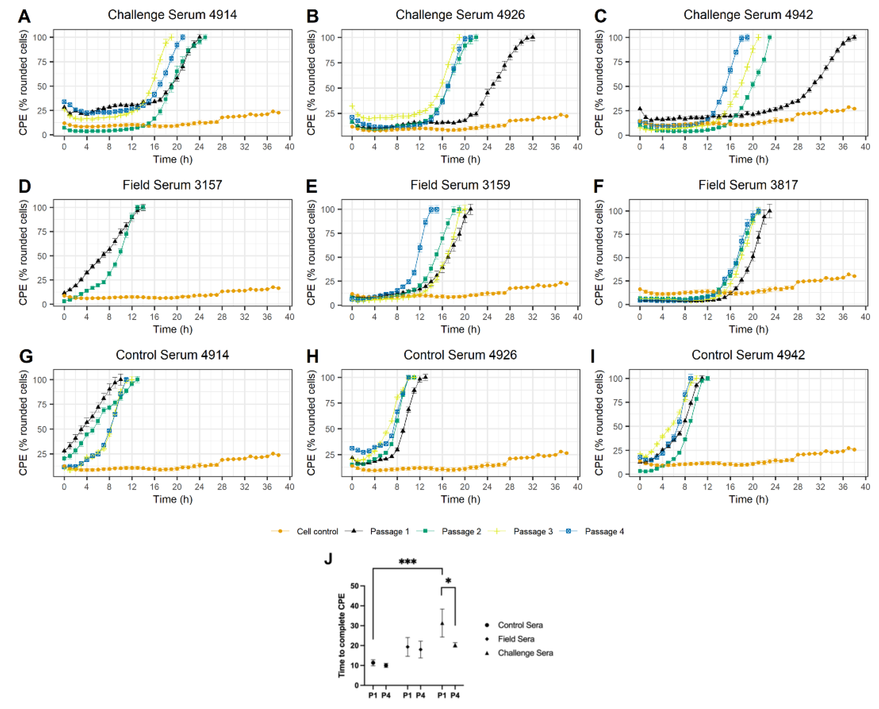 Viruses 14 01820 g002