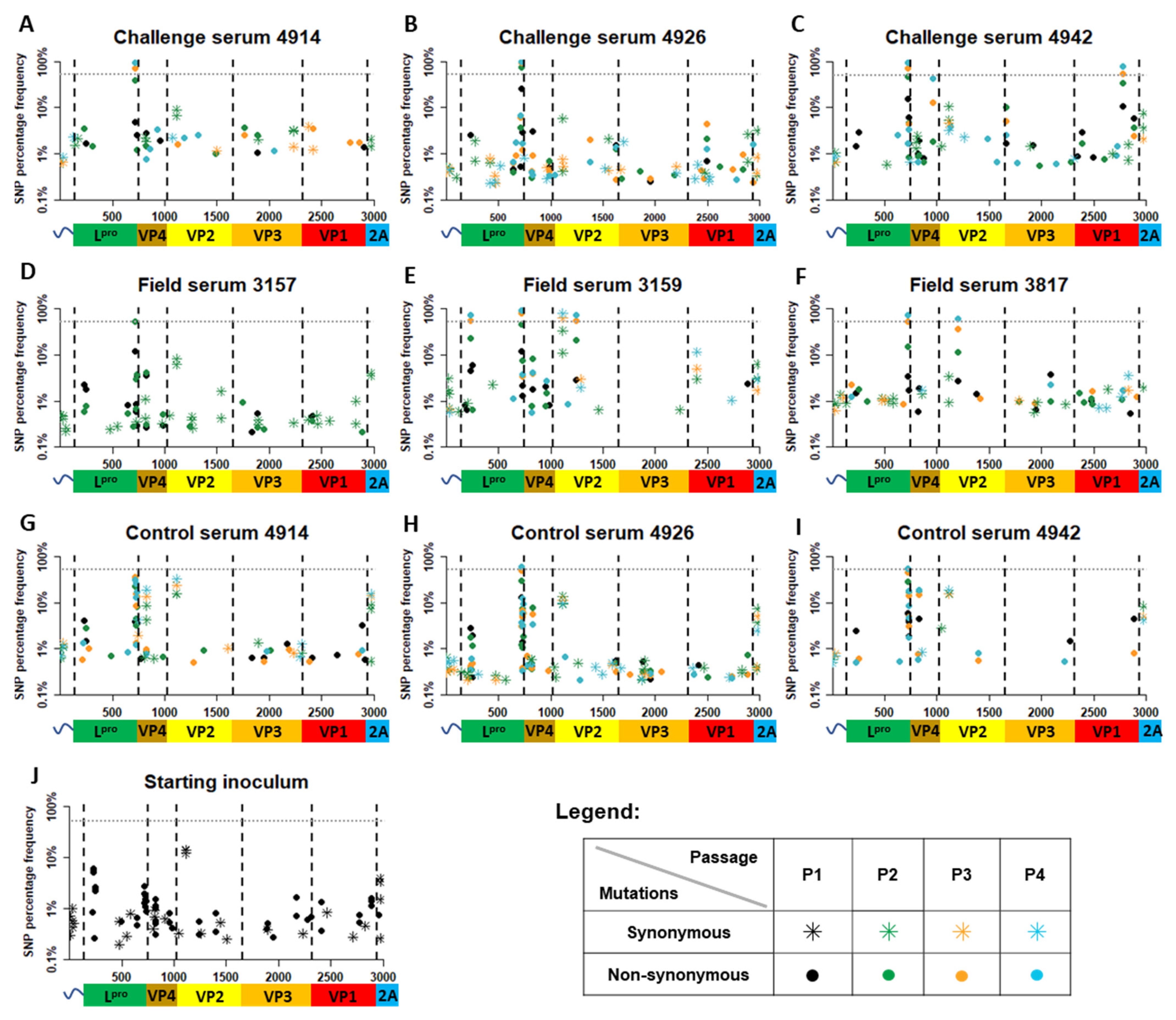 Viruses 14 01820 g003
