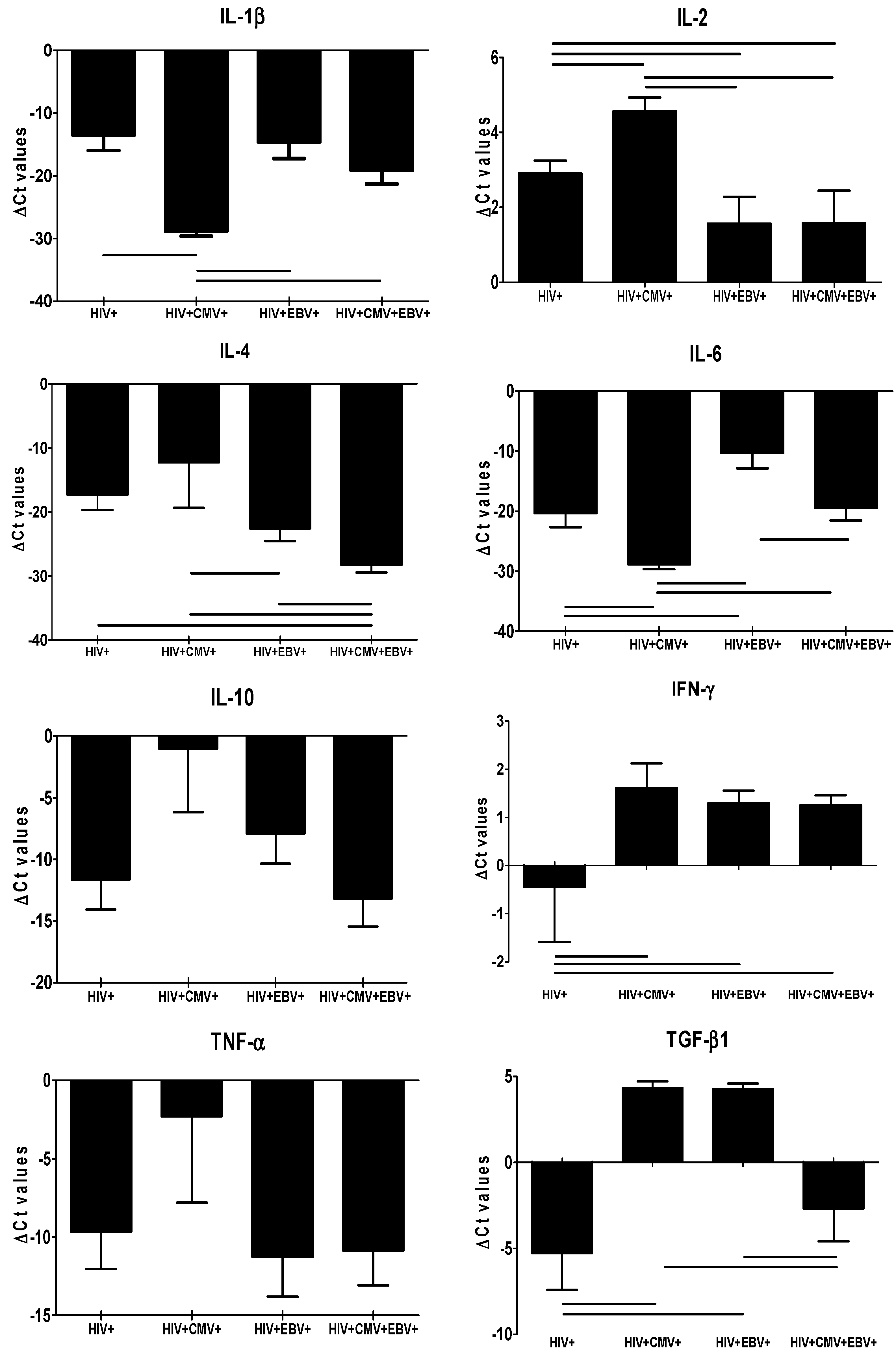 Viruses 14 01823 g001