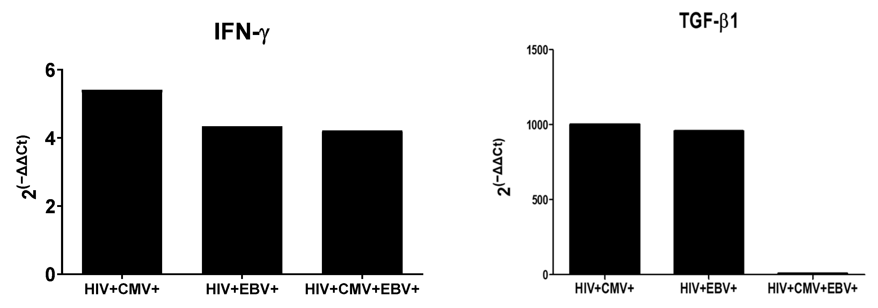 Viruses 14 01823 g002