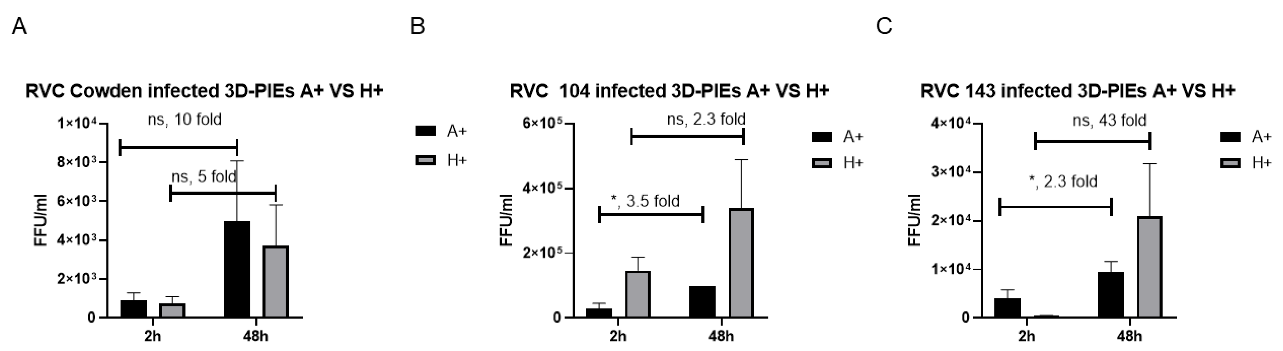 Viruses 14 01825 g001 Viruses 14 01825 g001