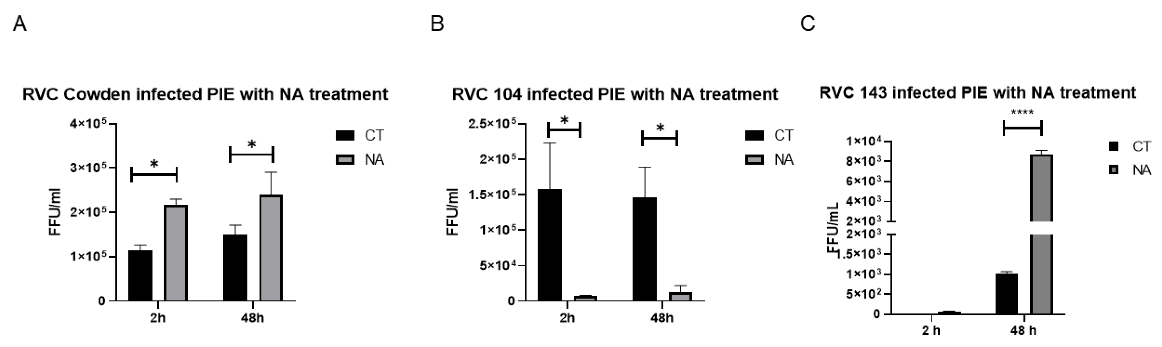 Viruses 14 01825 g003 Viruses 14 01825 g003