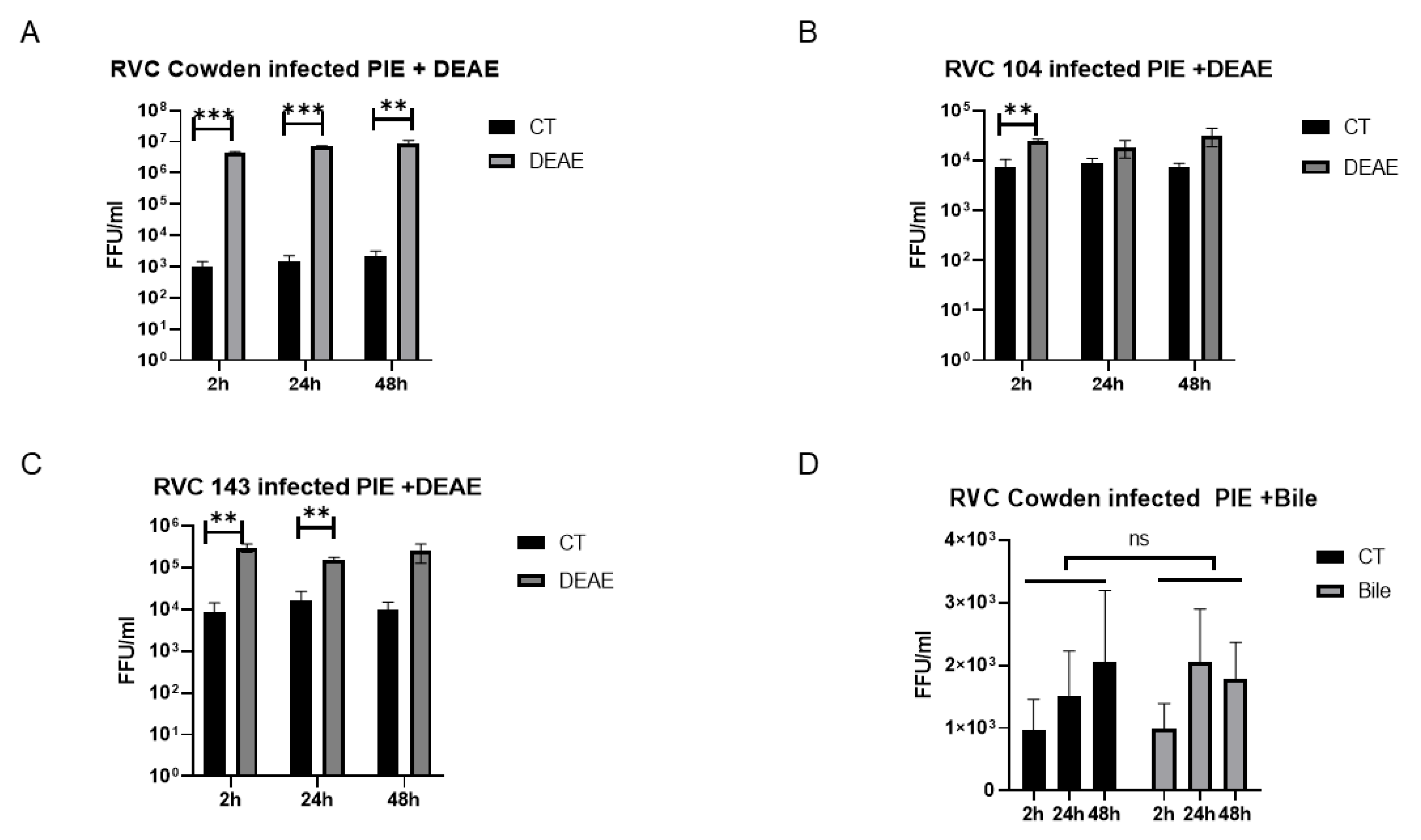 Viruses 14 01825 g004 Viruses 14 01825 g004