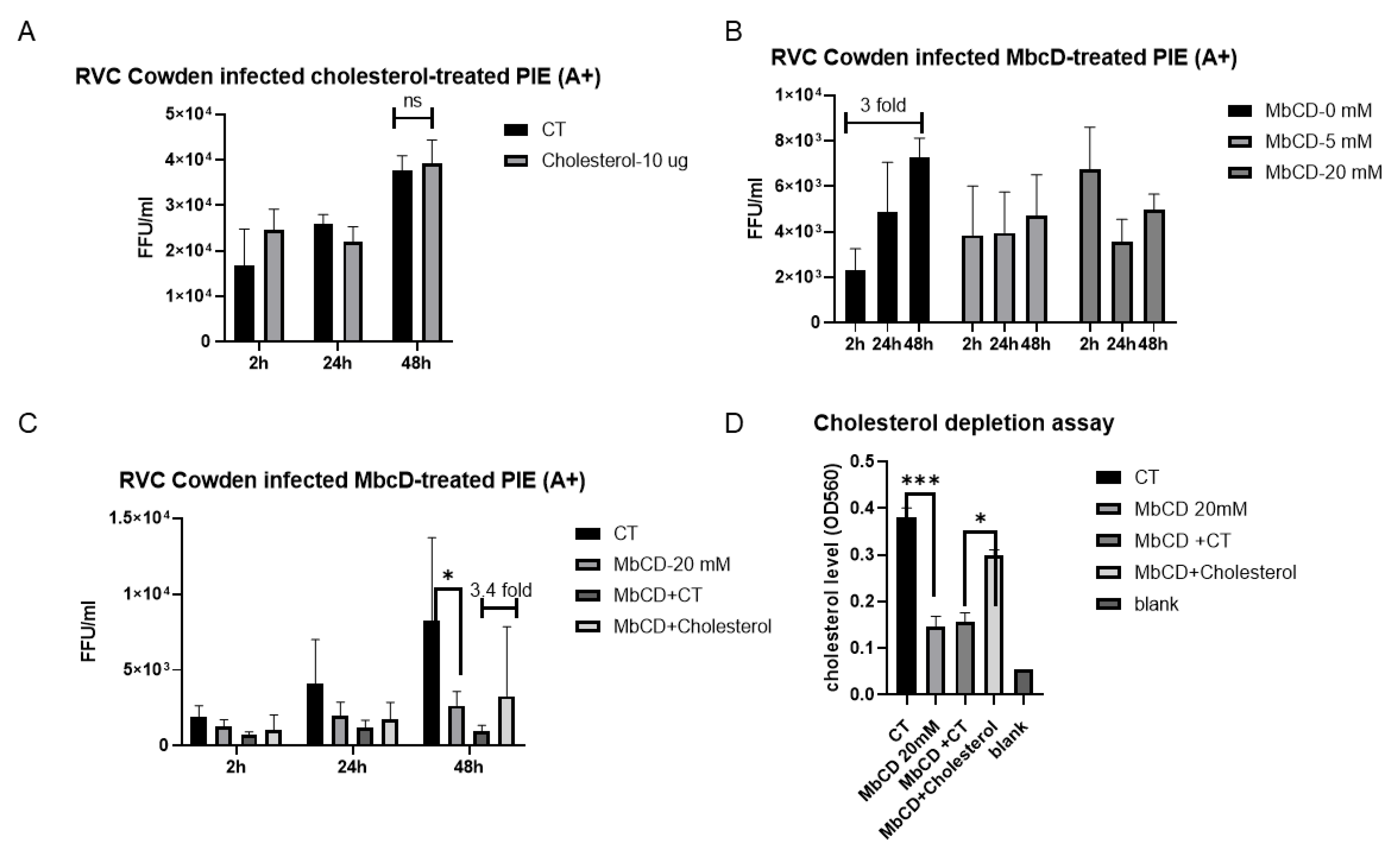 Viruses 14 01825 g005 Viruses 14 01825 g005