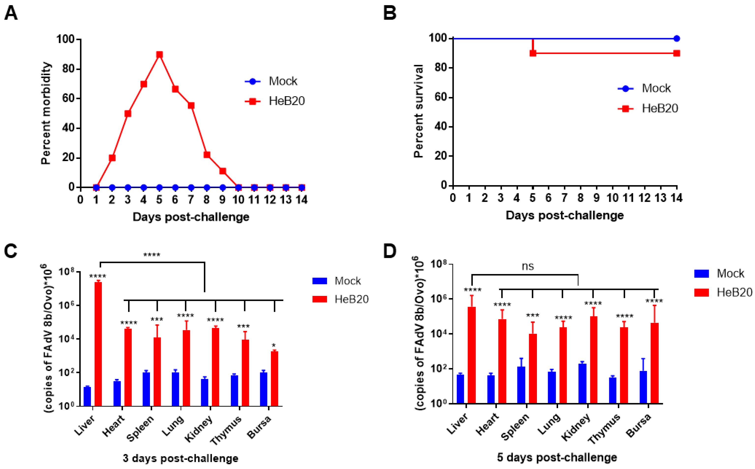 Viruses 14 01826 g004