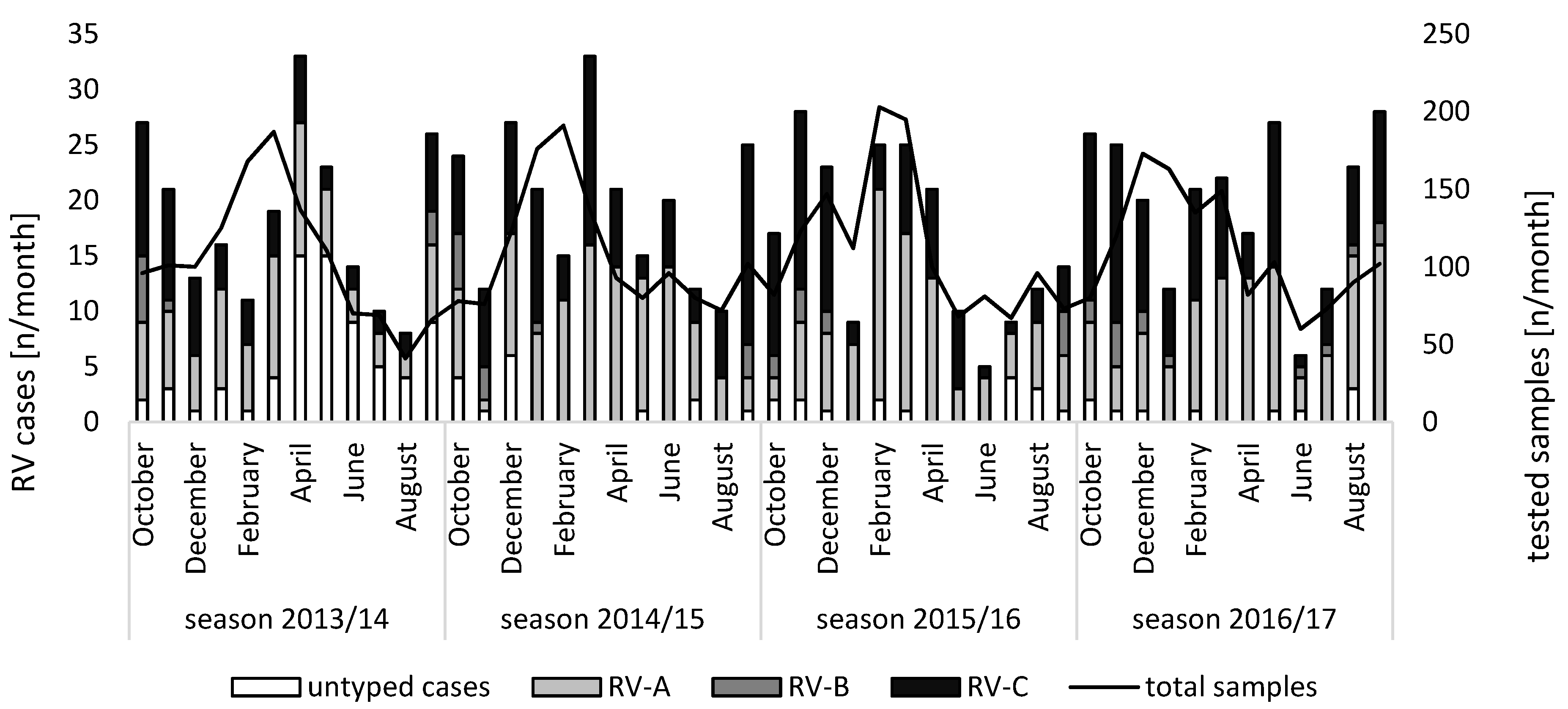 Viruses 14 01829 g001 Viruses 14 01829 g001