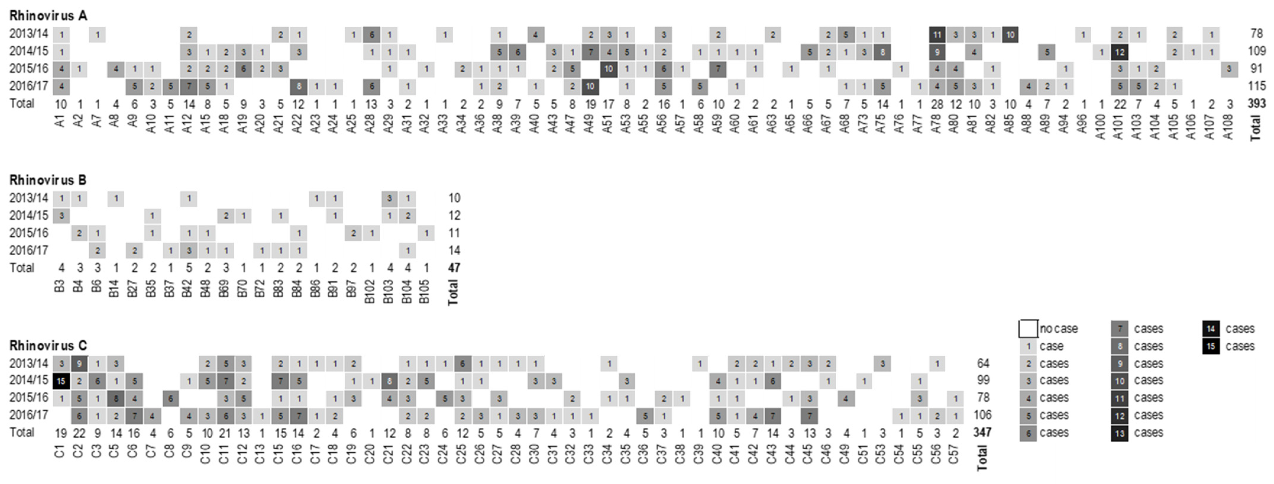 Viruses 14 01829 g002 Viruses 14 01829 g002