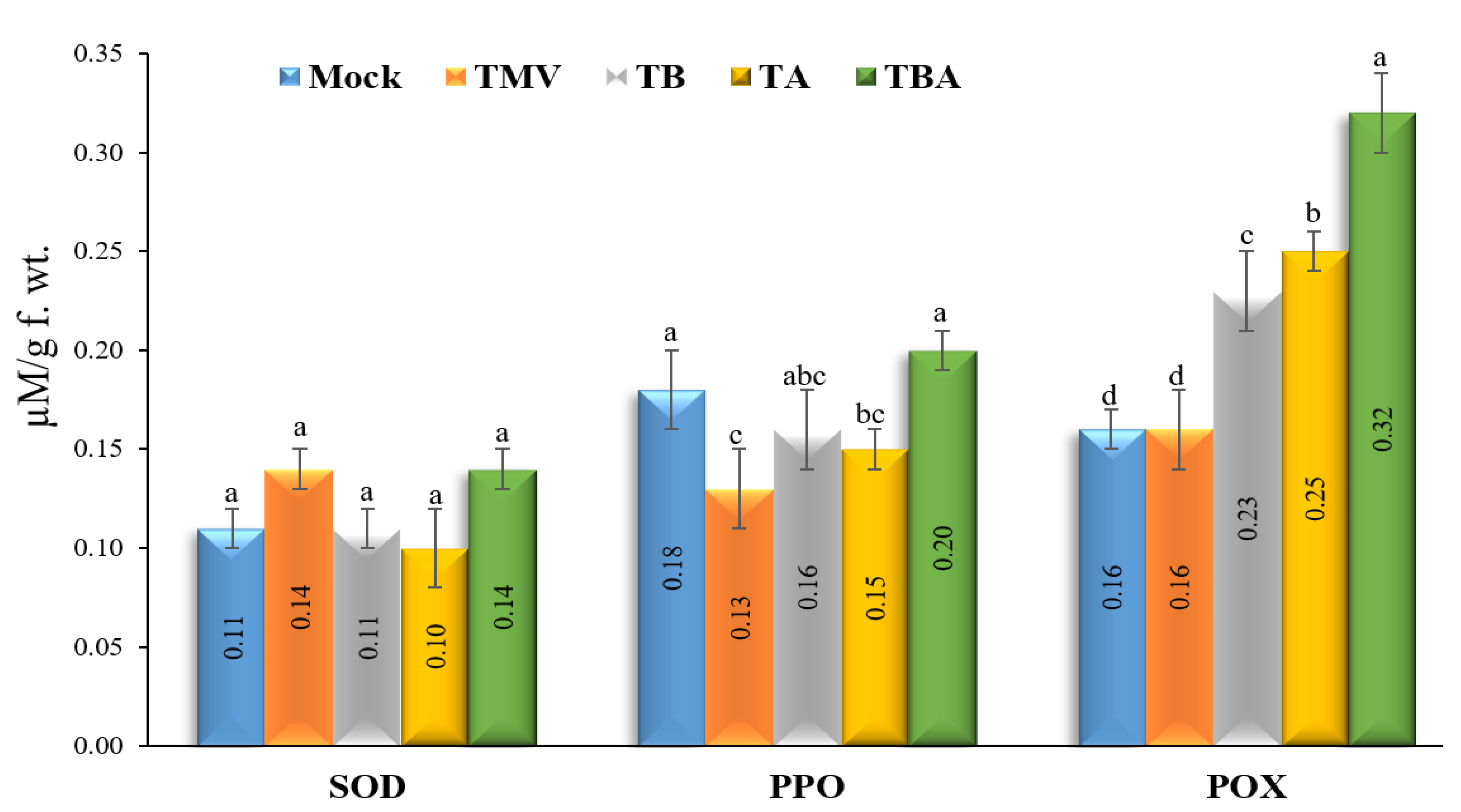 Viruses 14 01830 g005