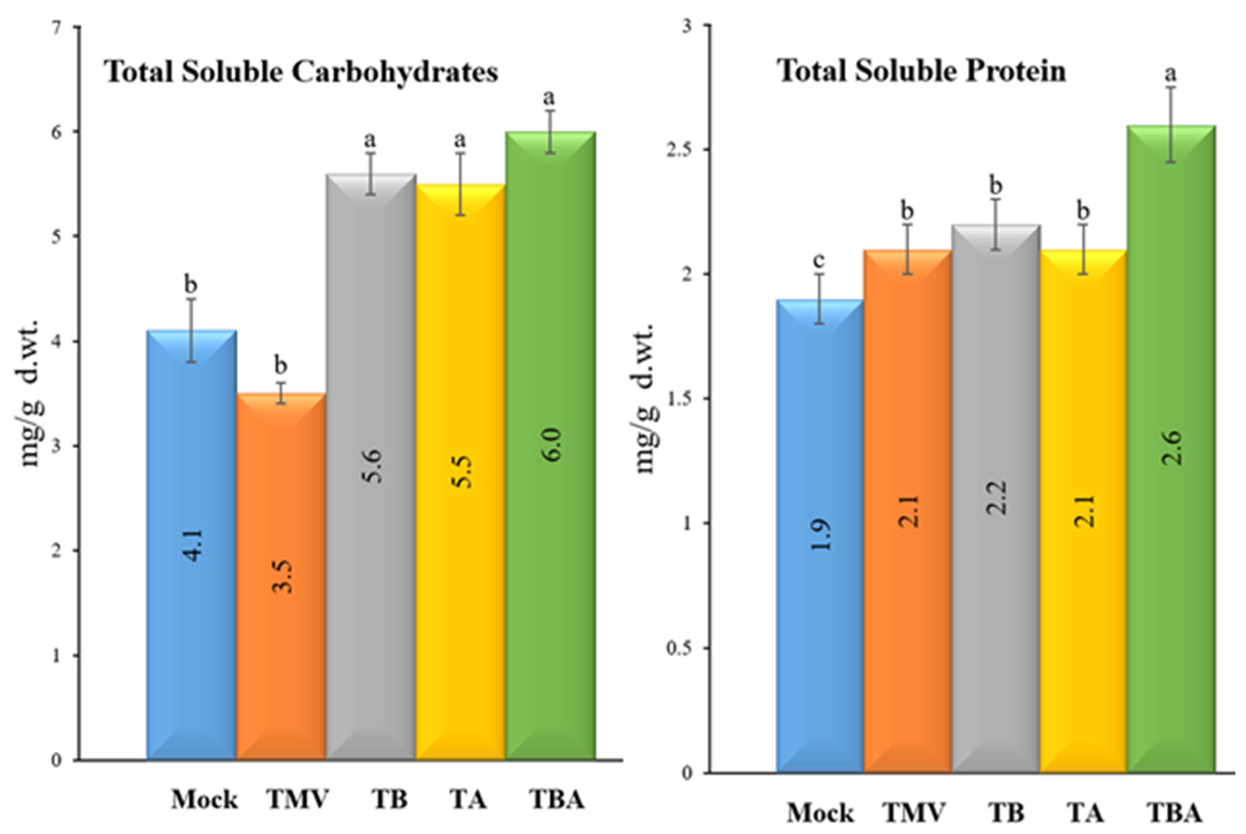 Viruses 14 01830 g006
