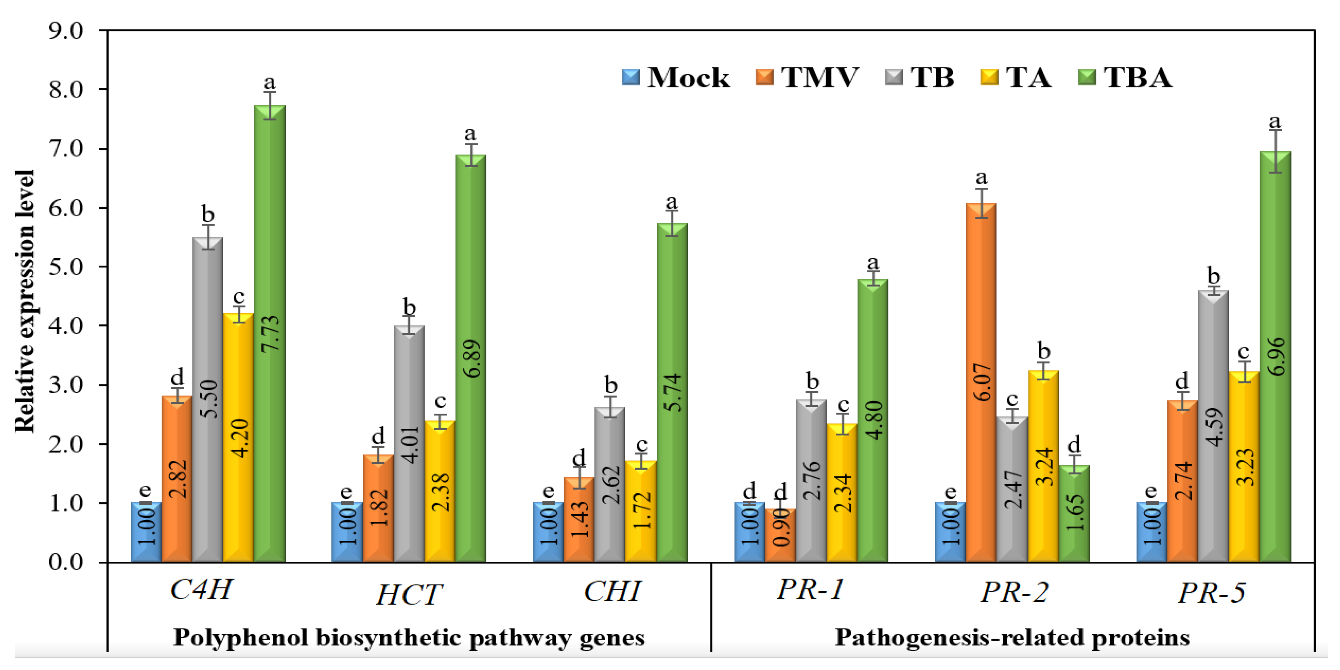 Viruses 14 01830 g008