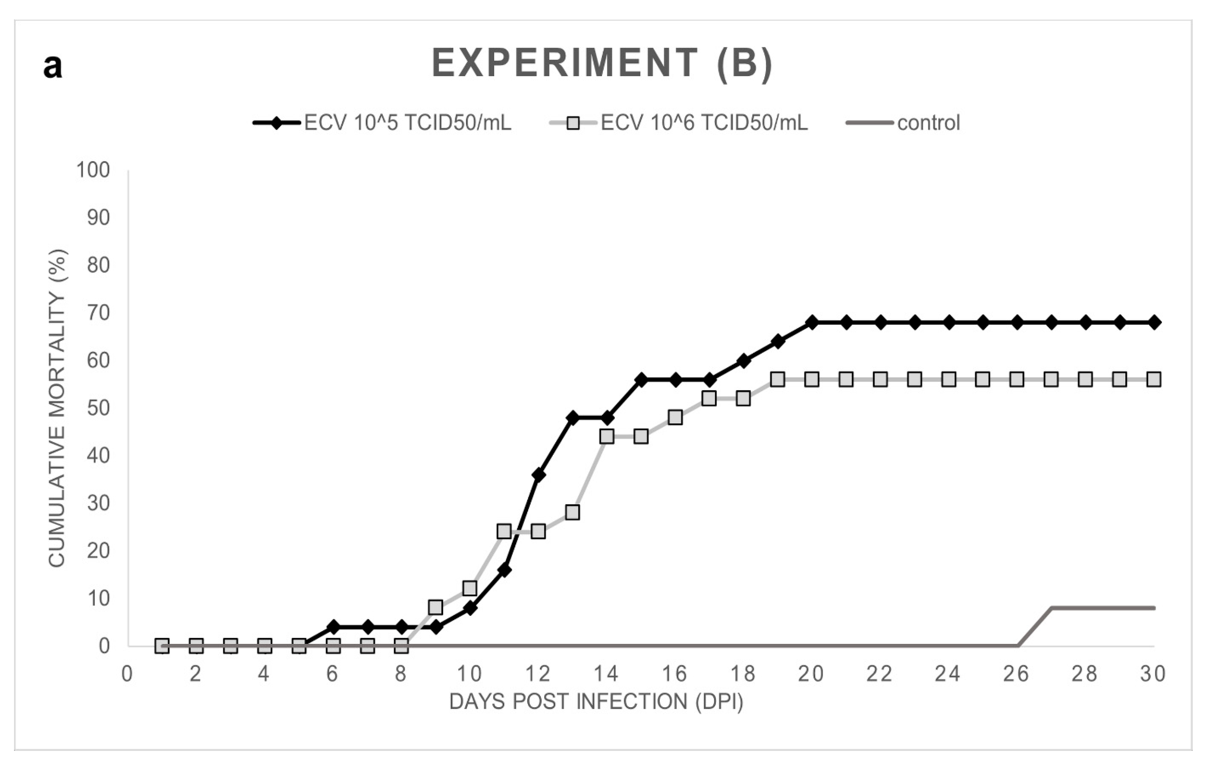 Viruses 14 01832 g002a